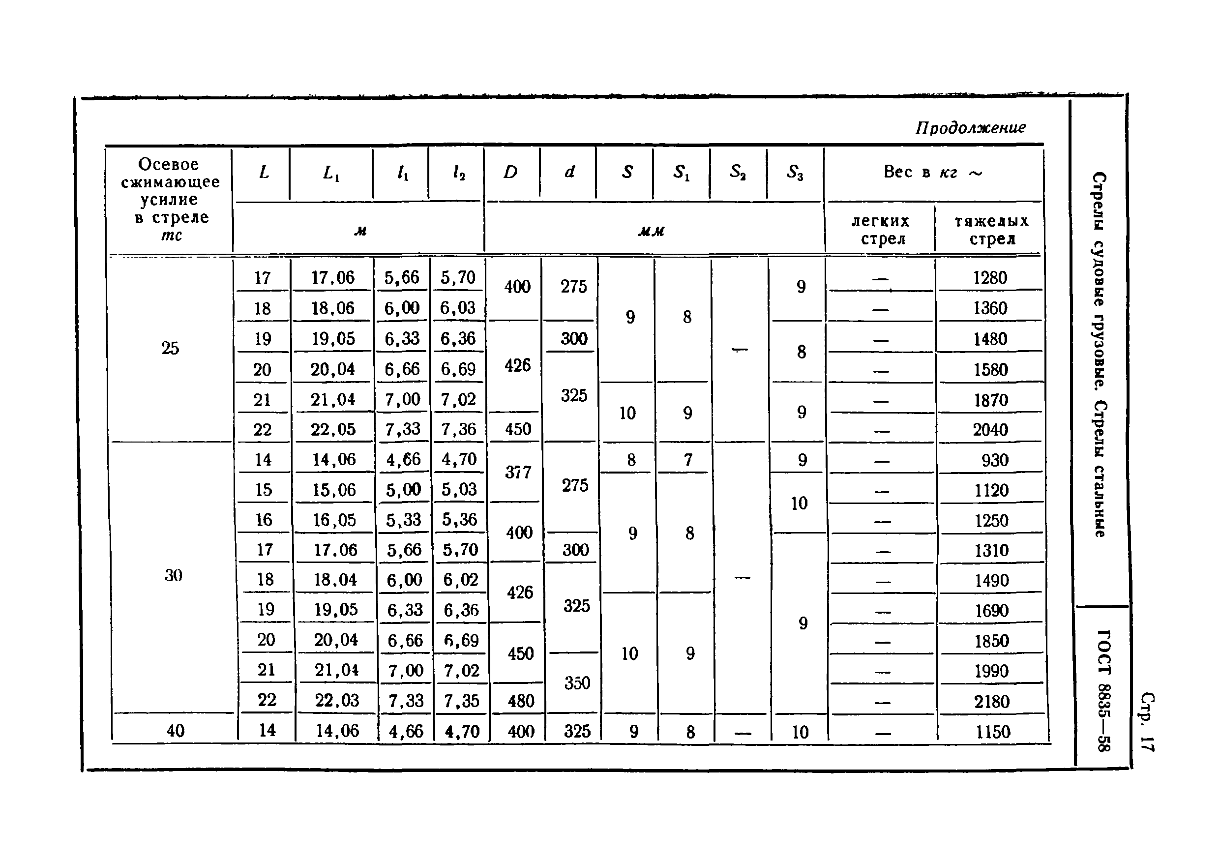 ГОСТ 8835-58