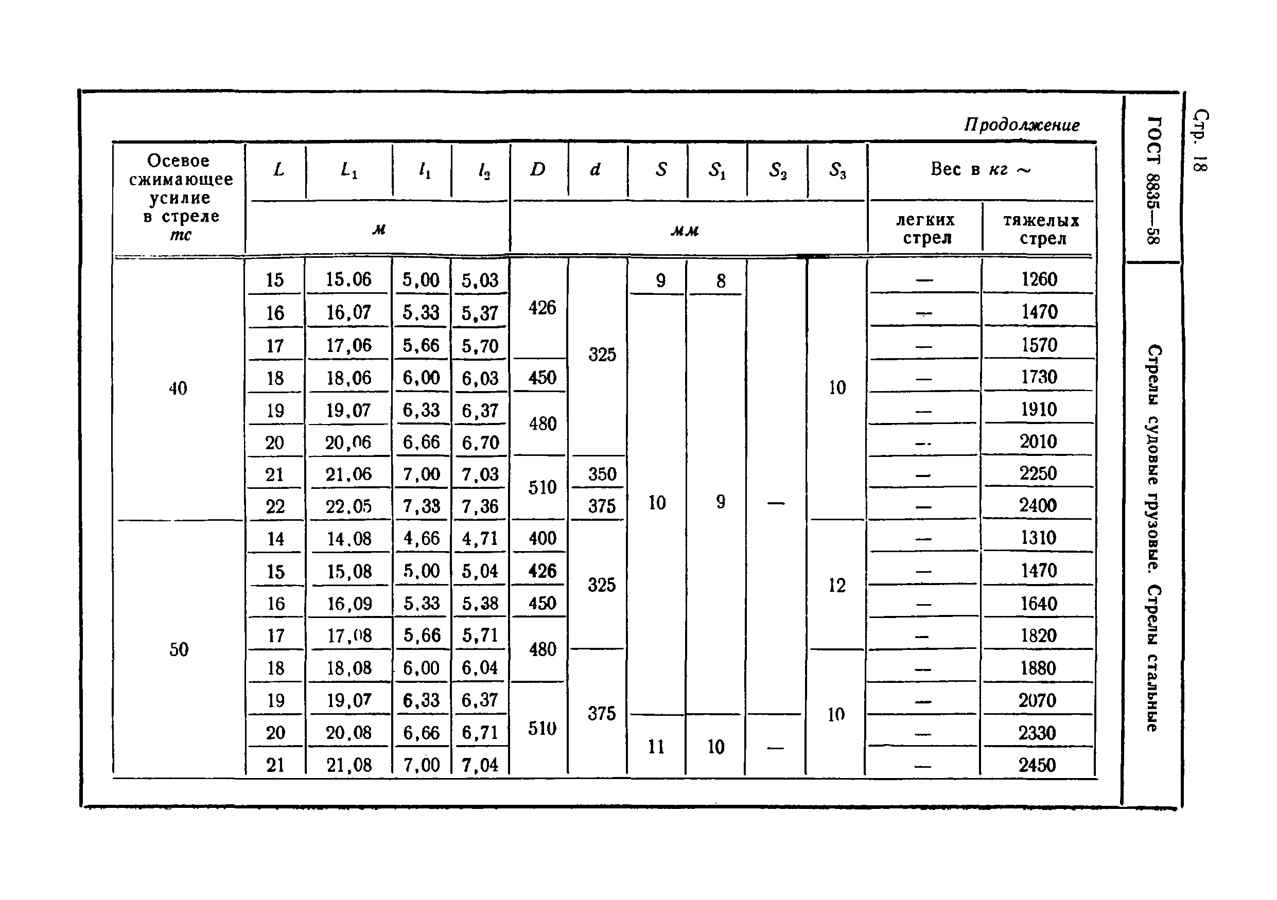 ГОСТ 8835-58