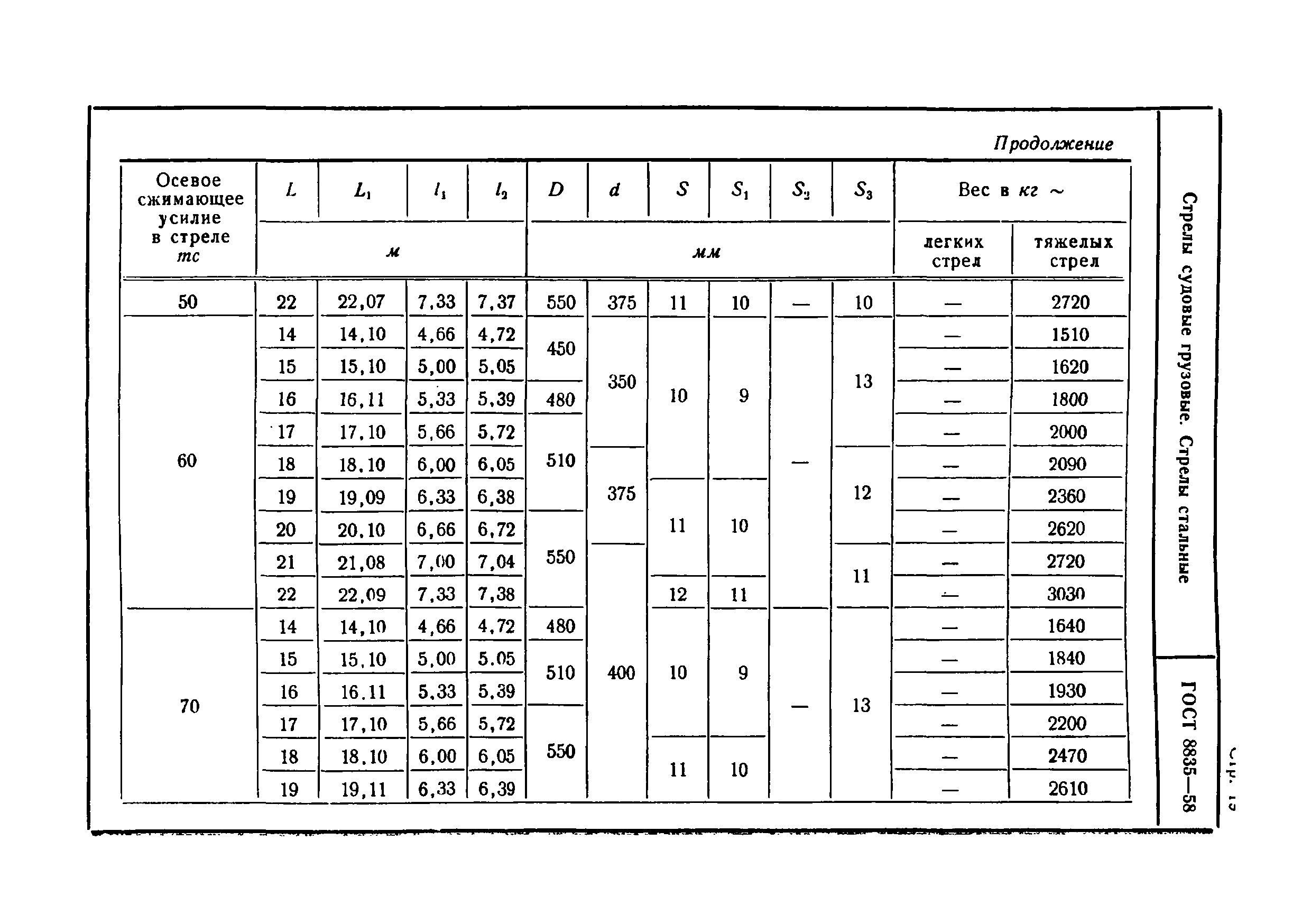 ГОСТ 8835-58