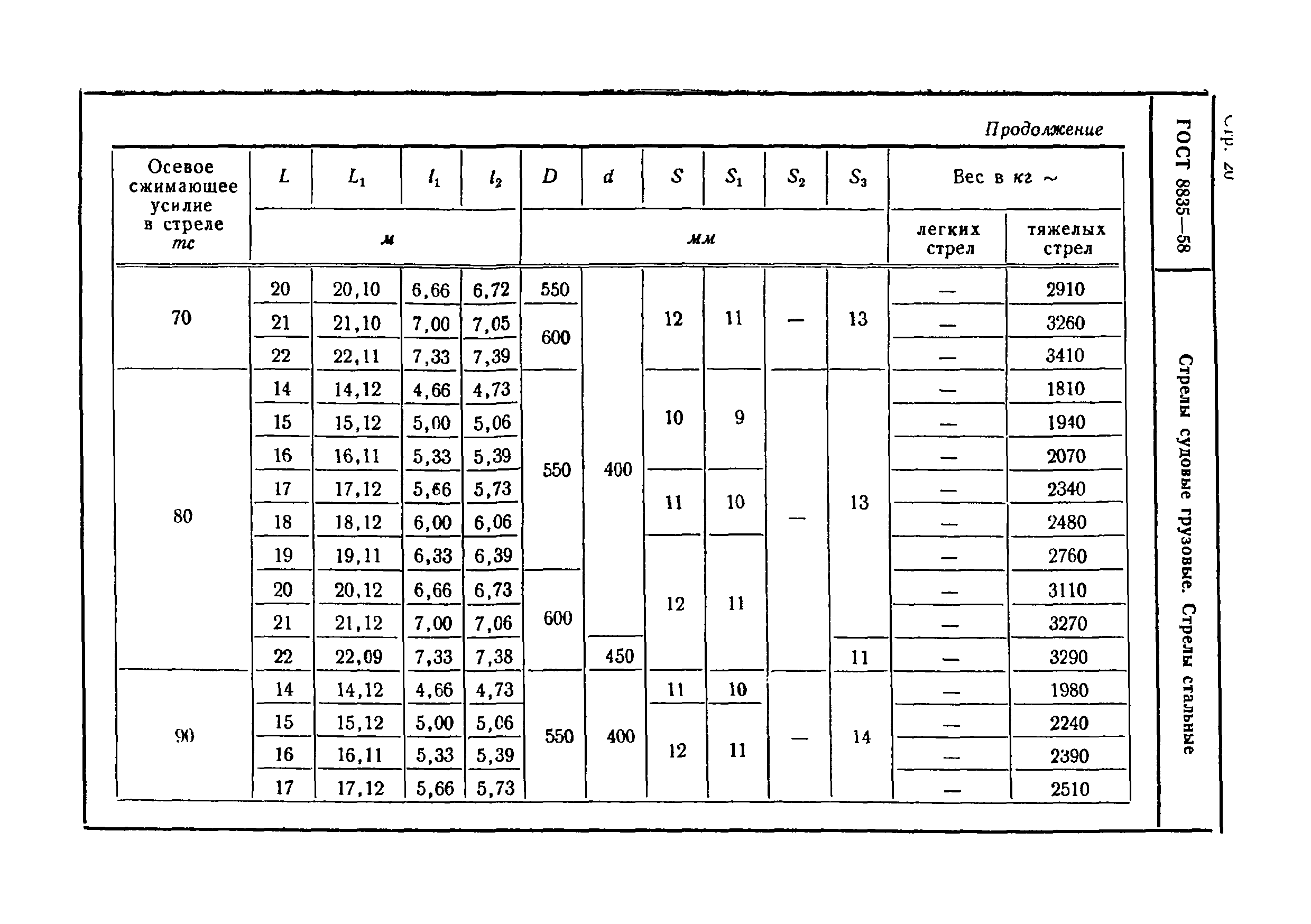 ГОСТ 8835-58