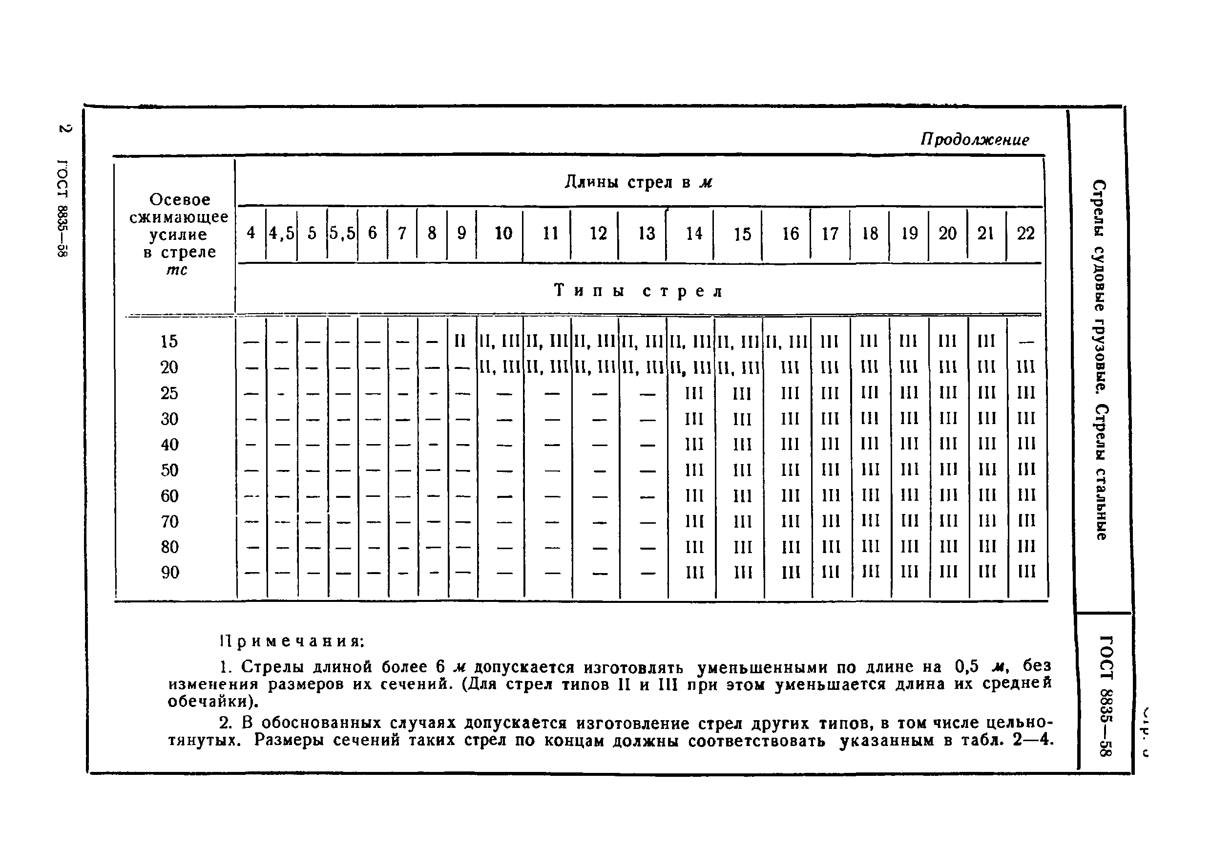 ГОСТ 8835-58