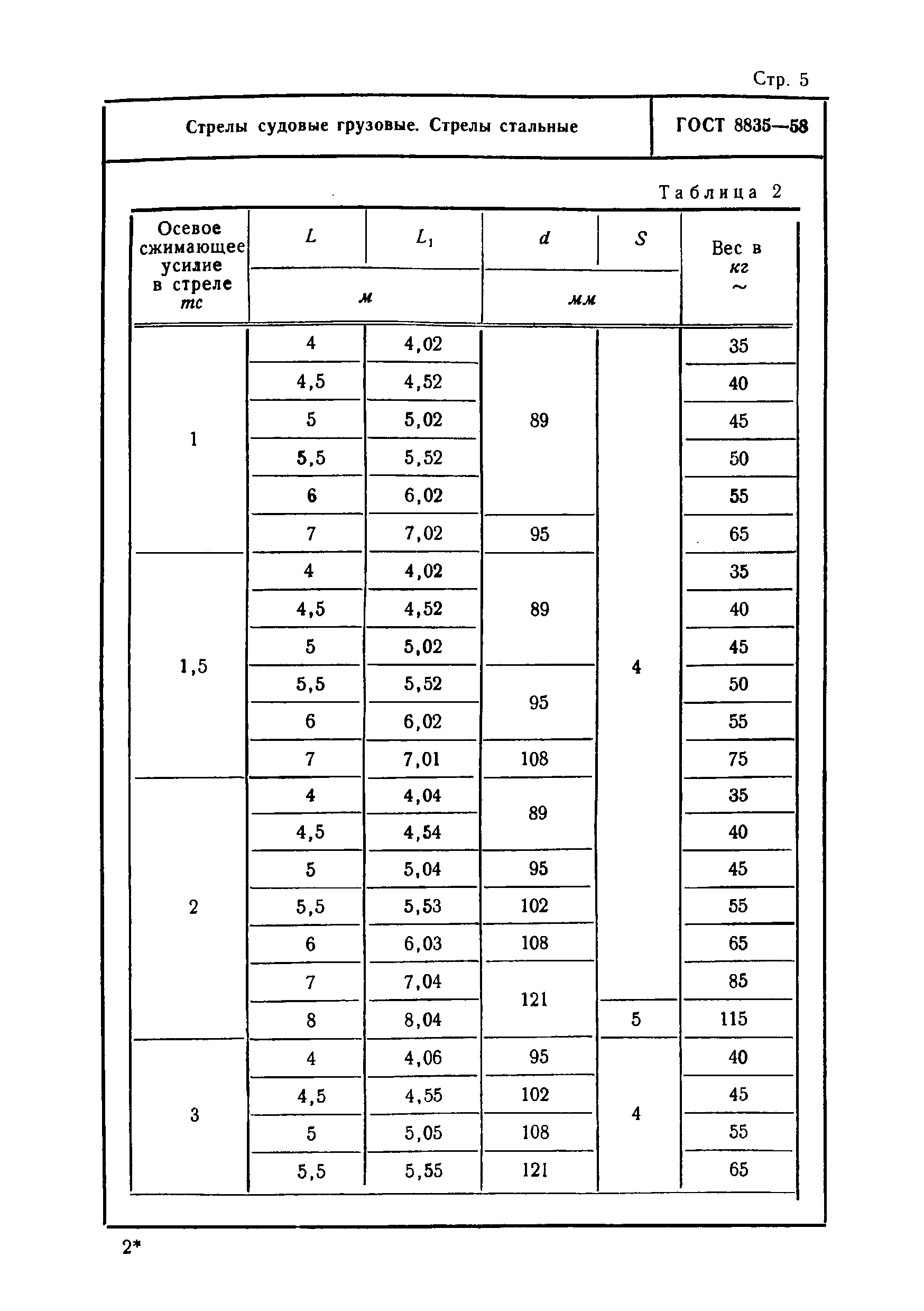 ГОСТ 8835-58