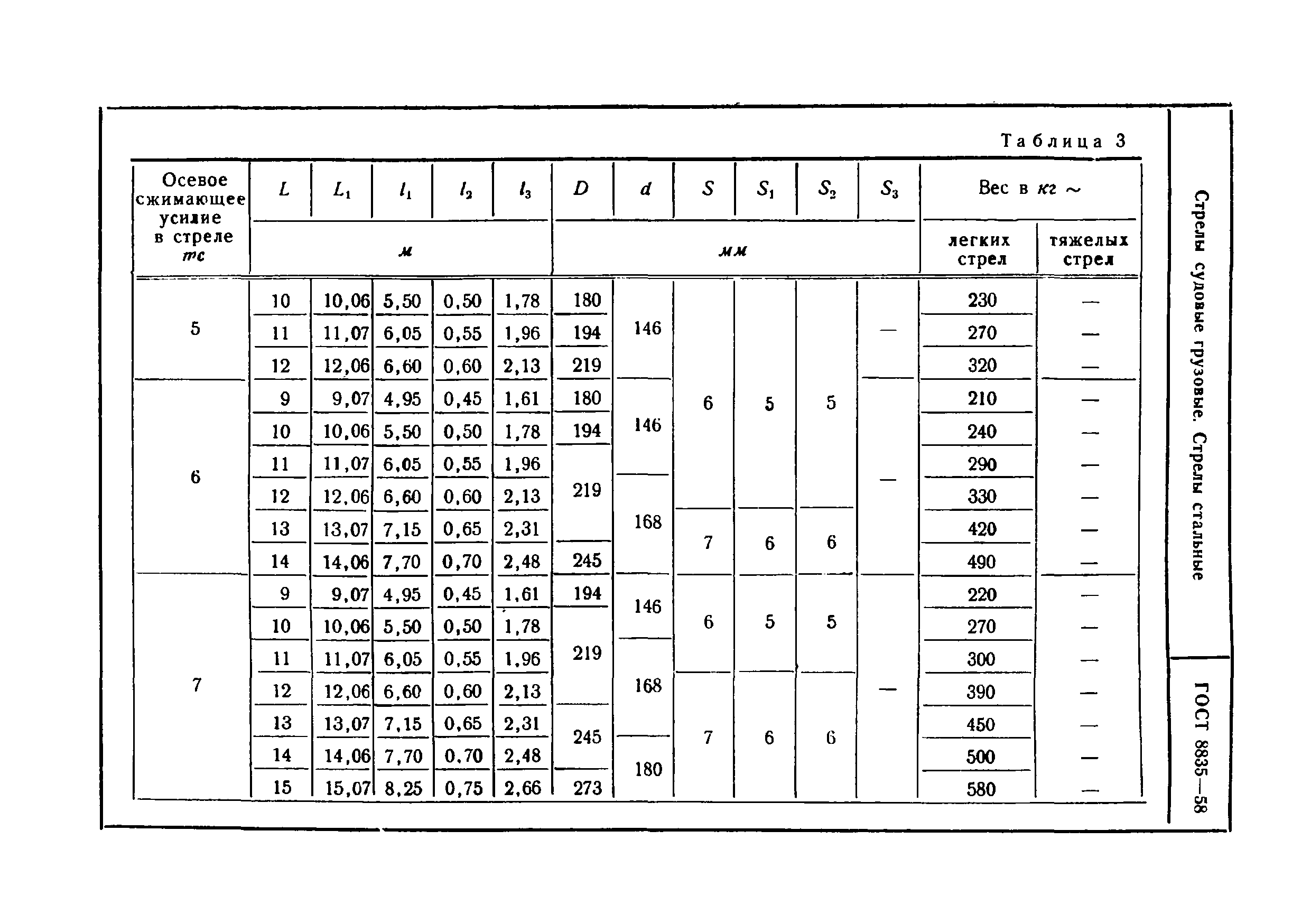 ГОСТ 8835-58