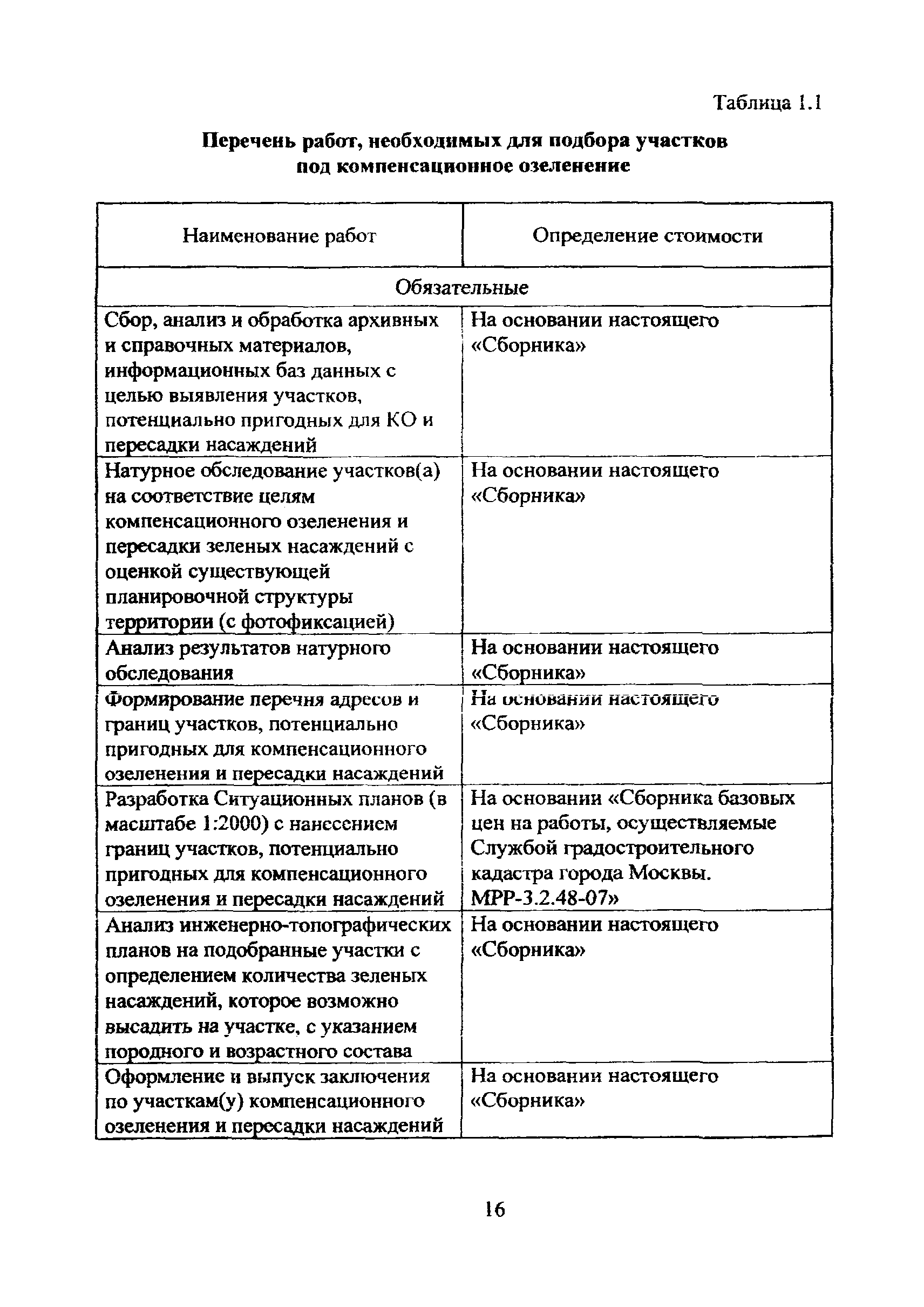 МРР 3.2.71-10