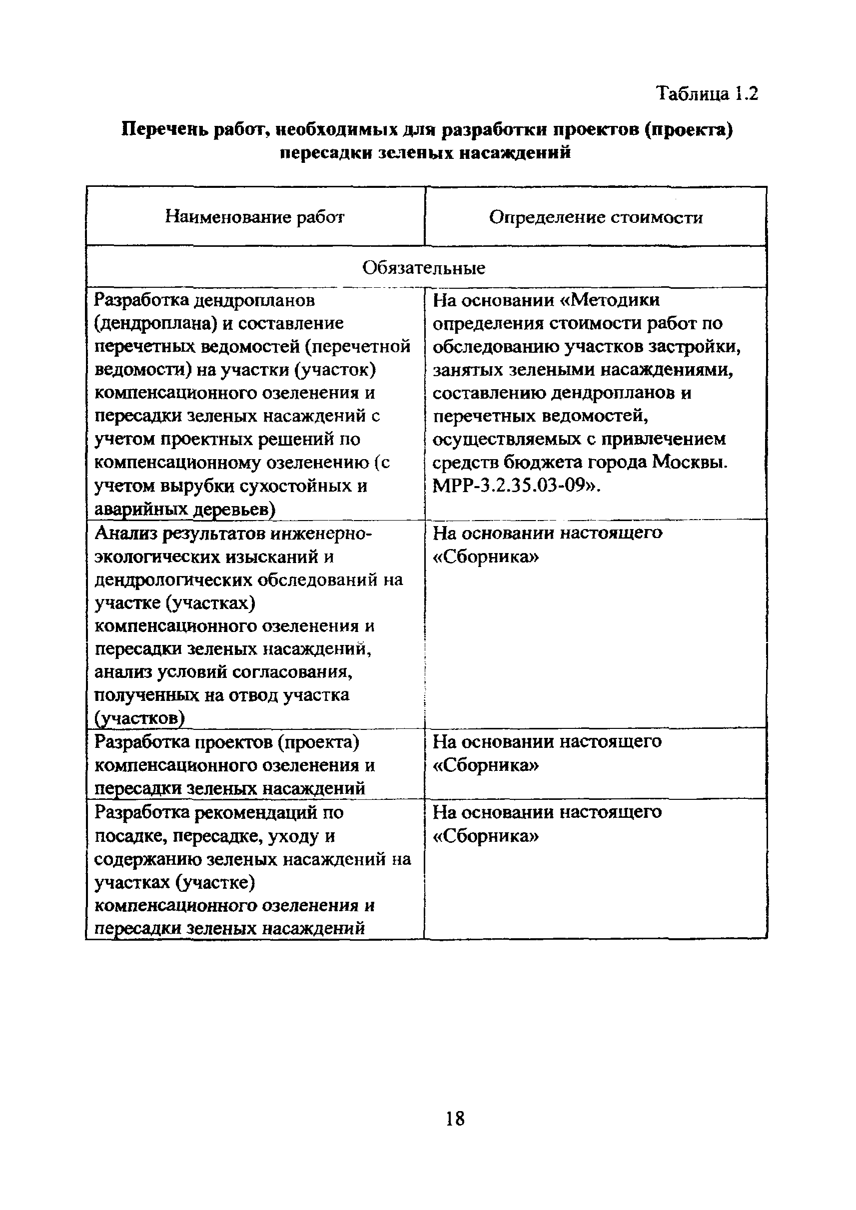 МРР 3.2.71-10