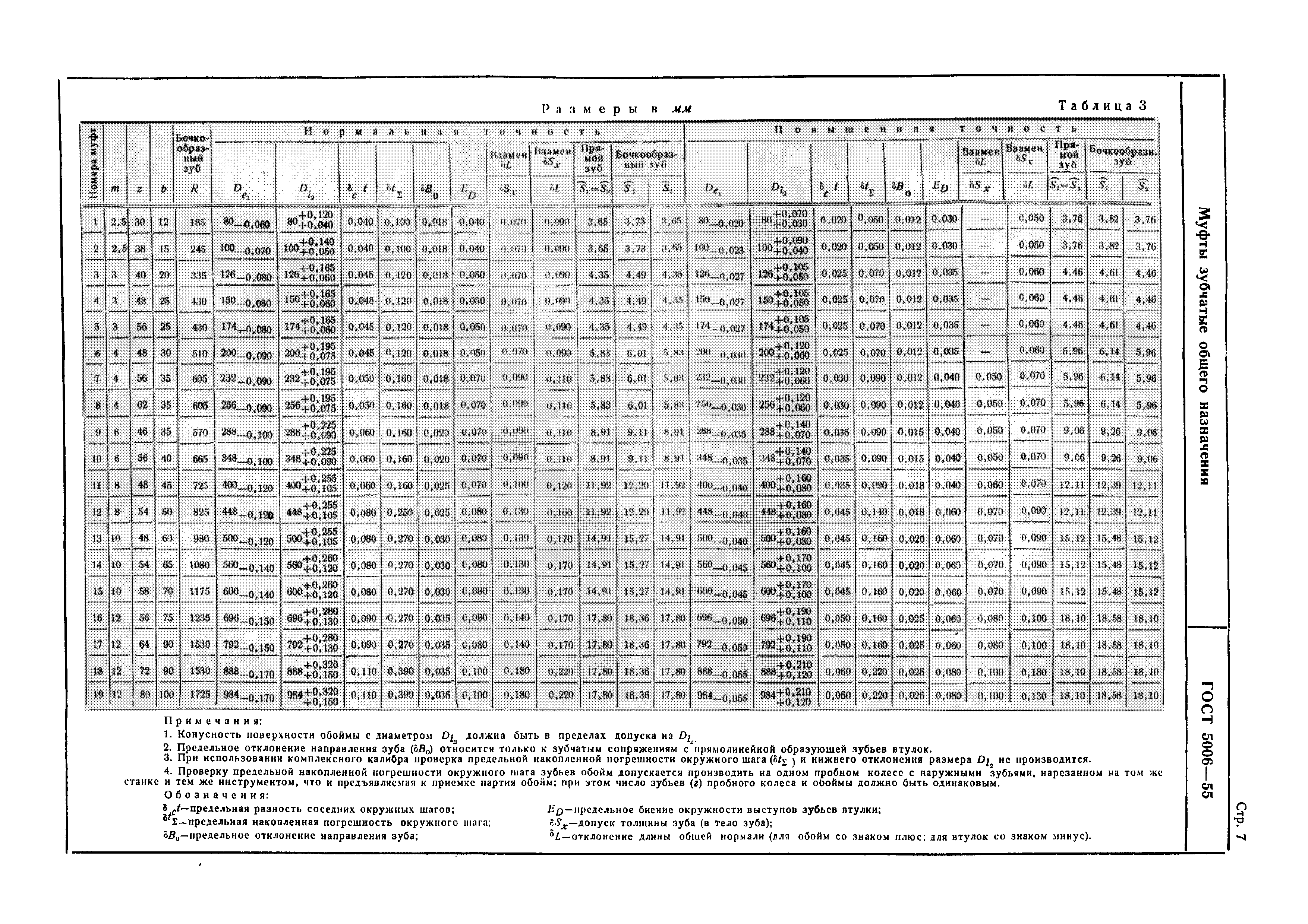 ГОСТ 5006-55