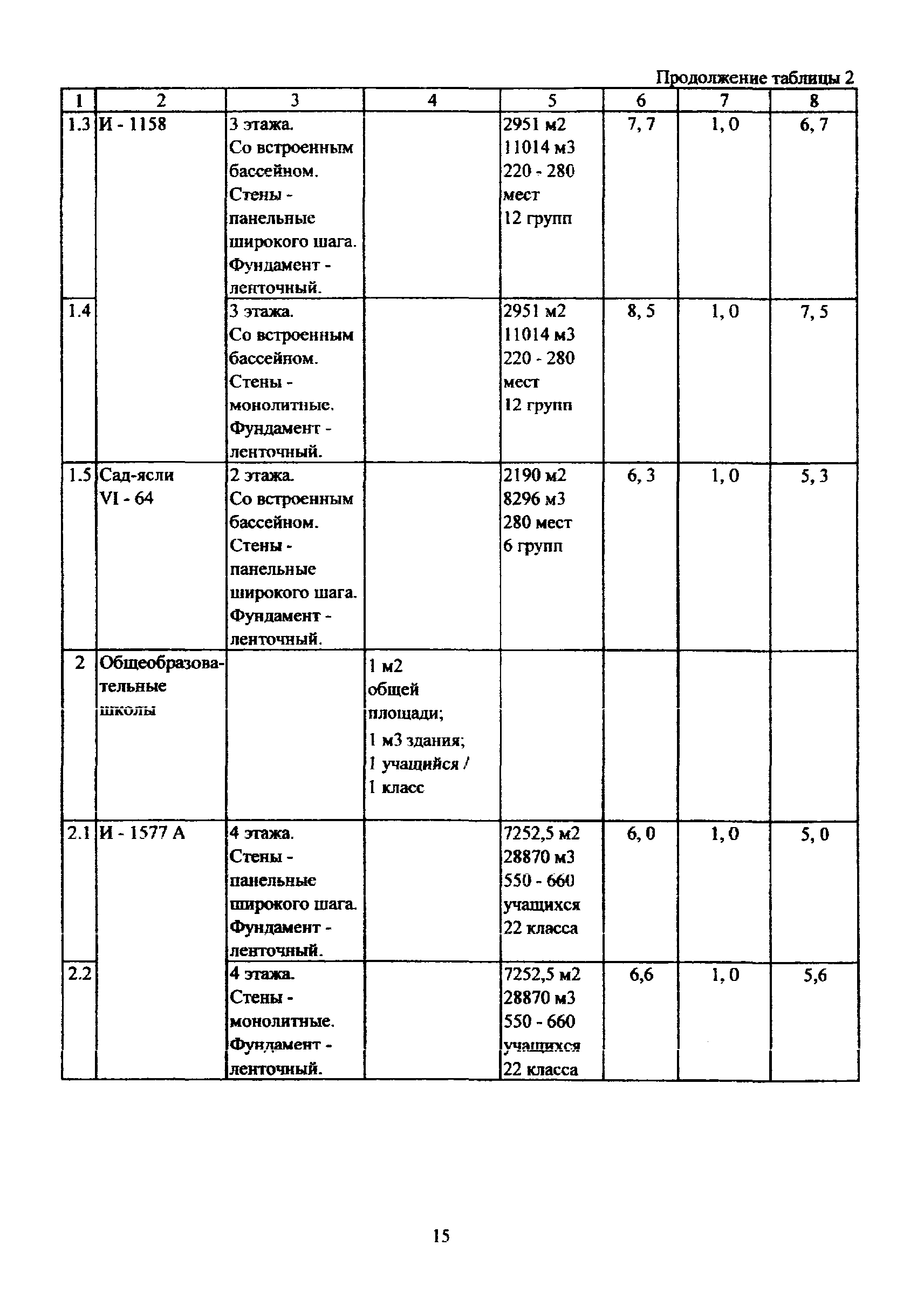 МРР 3.2.81-12