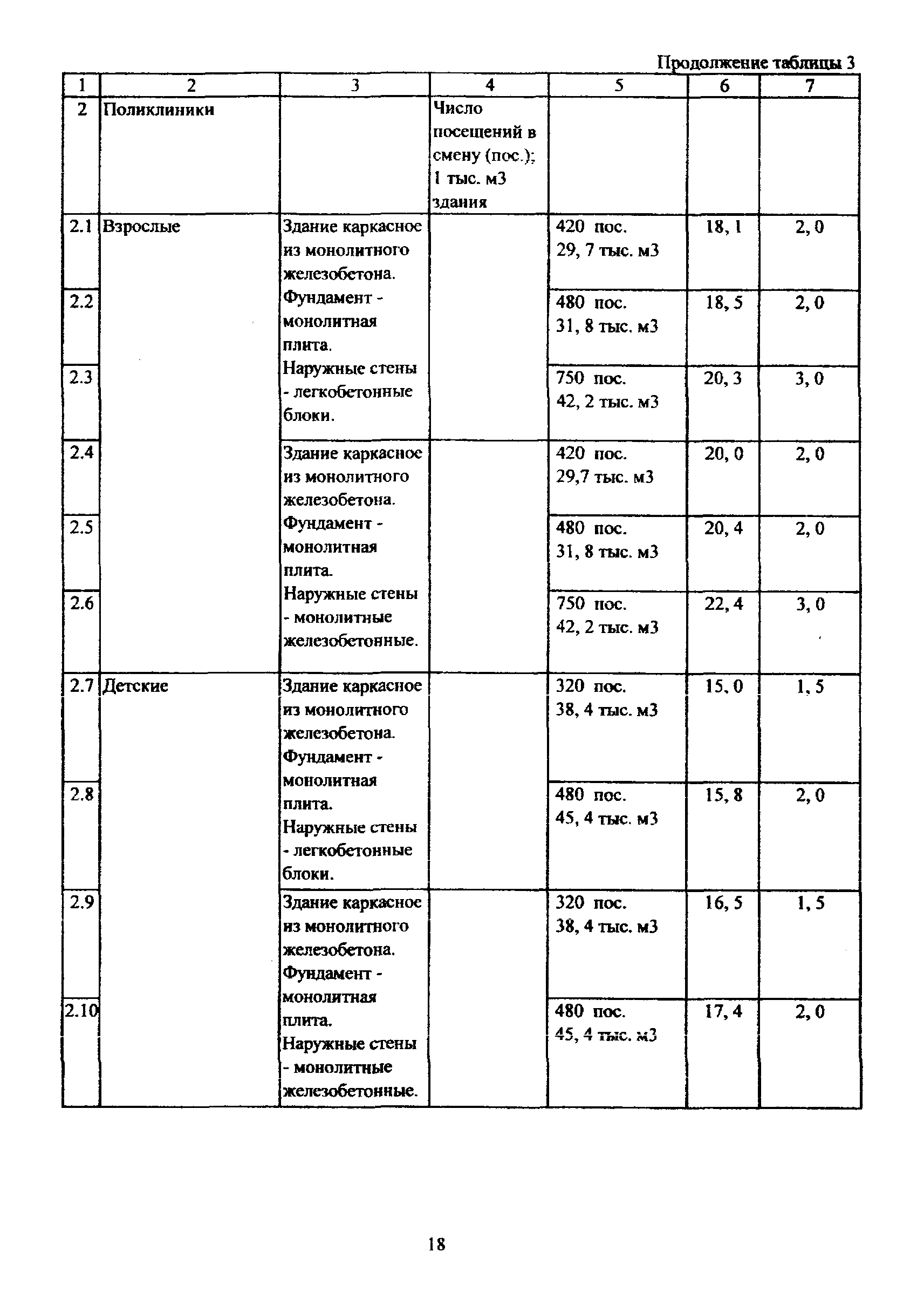 МРР 3.2.81-12