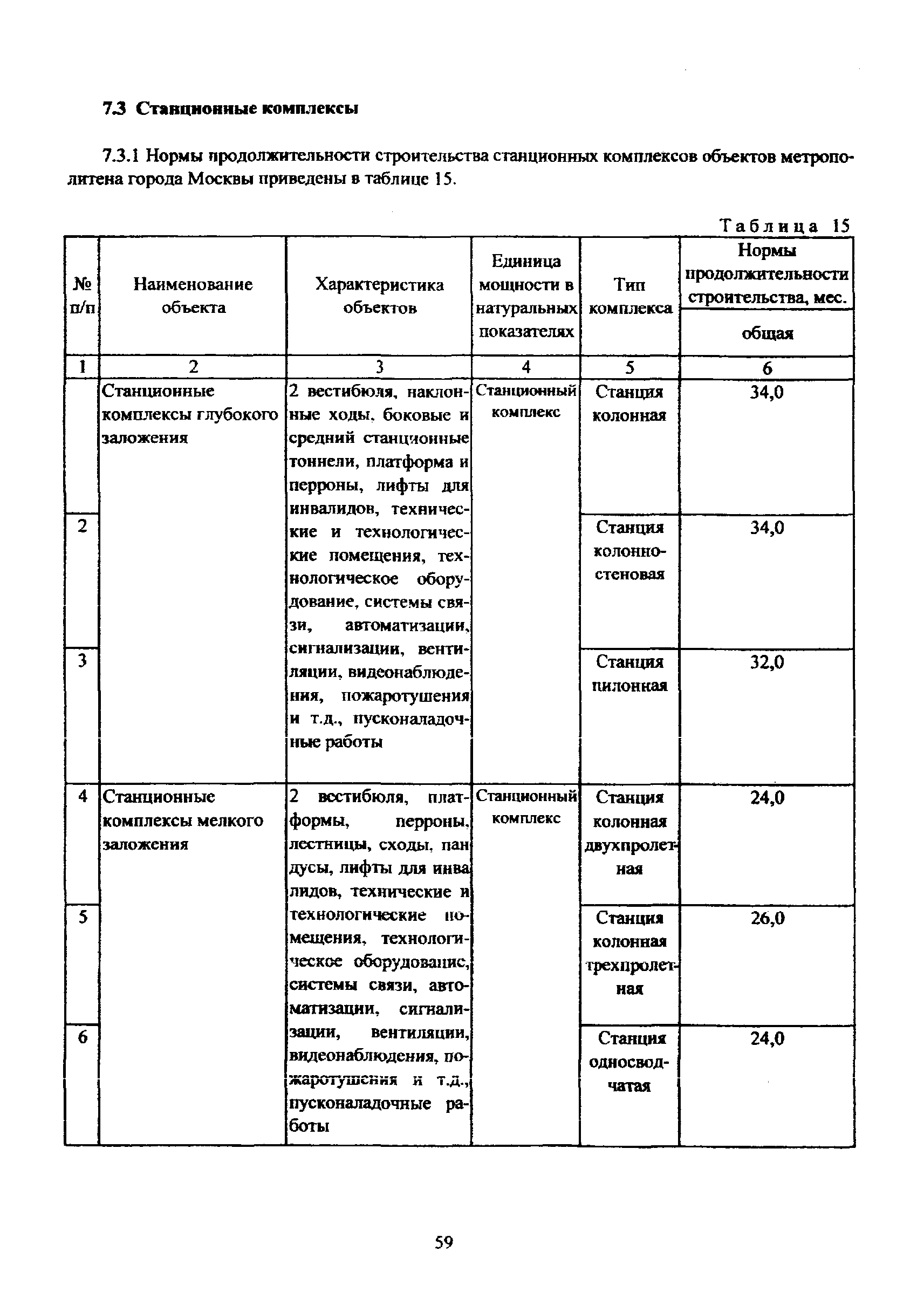 МРР 3.2.81-12