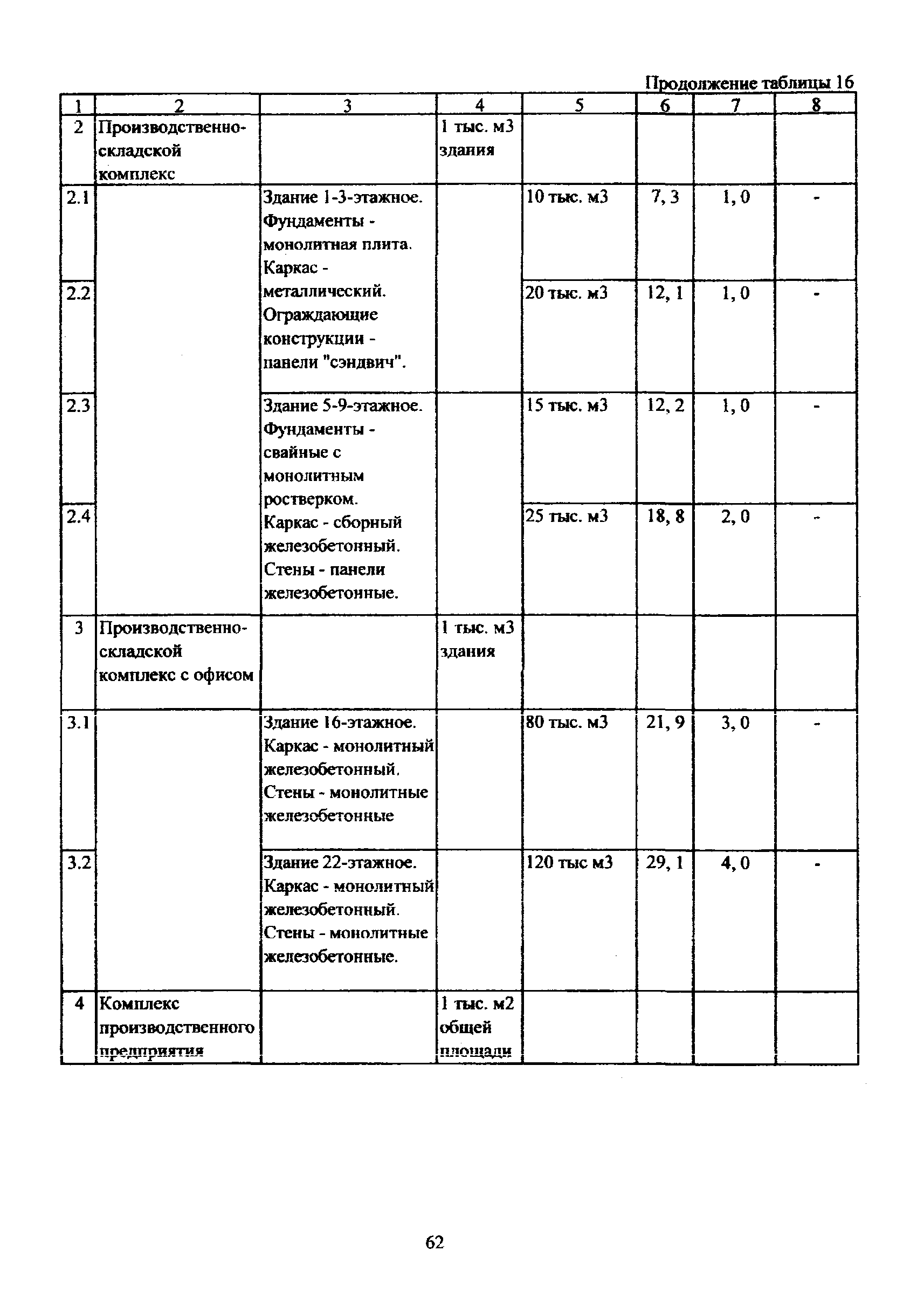 МРР 3.2.81-12