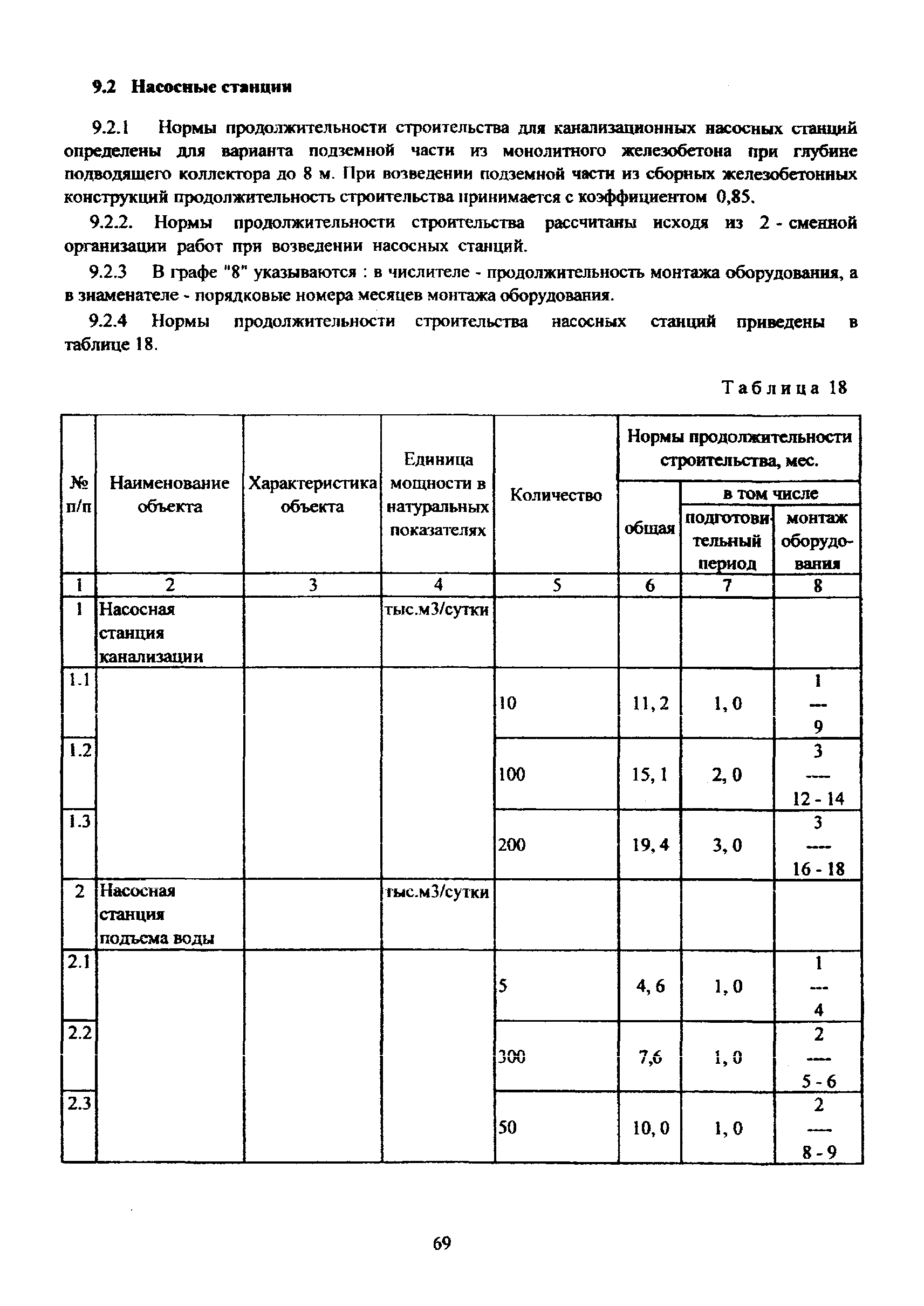 МРР 3.2.81-12