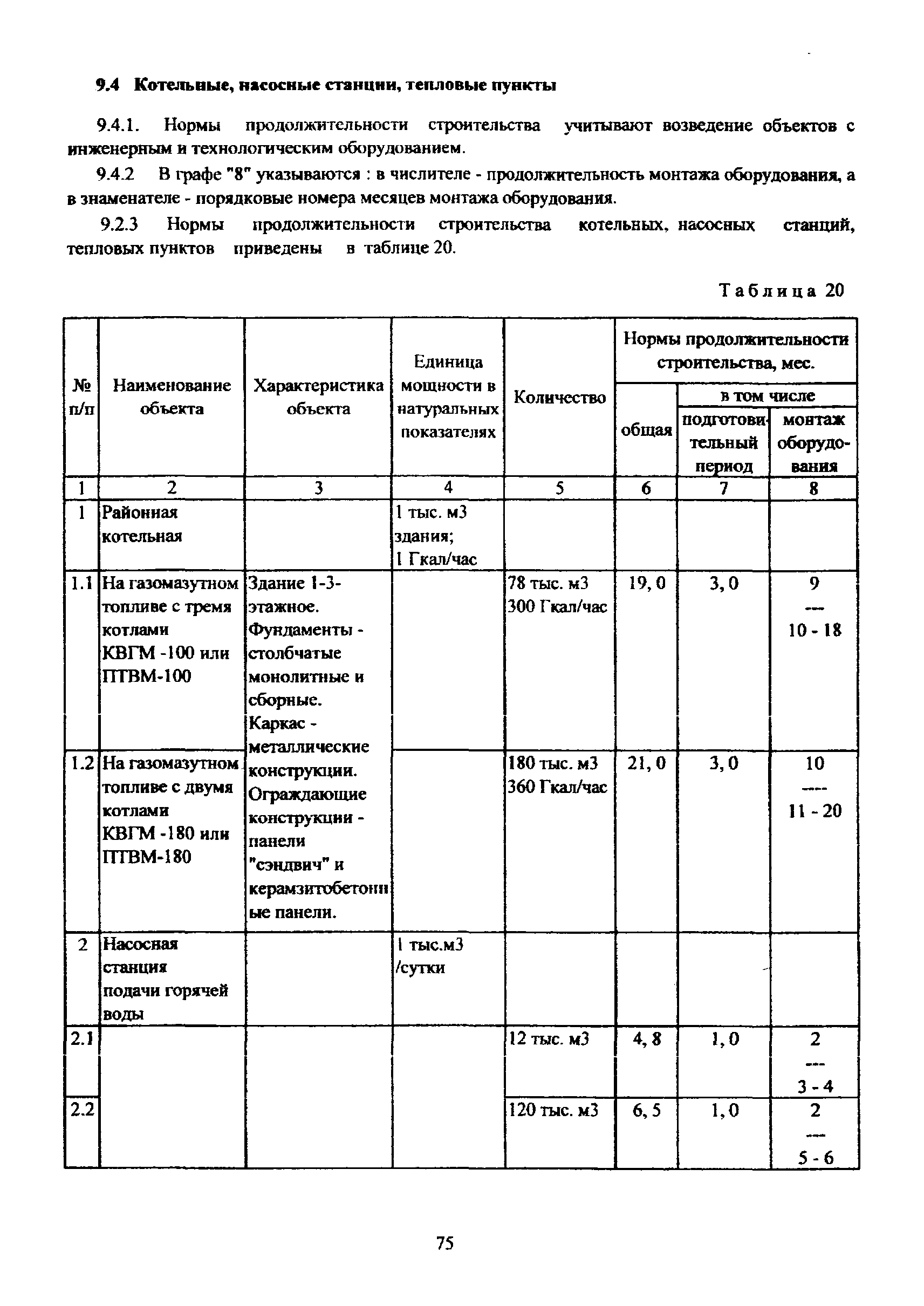 МРР 3.2.81-12