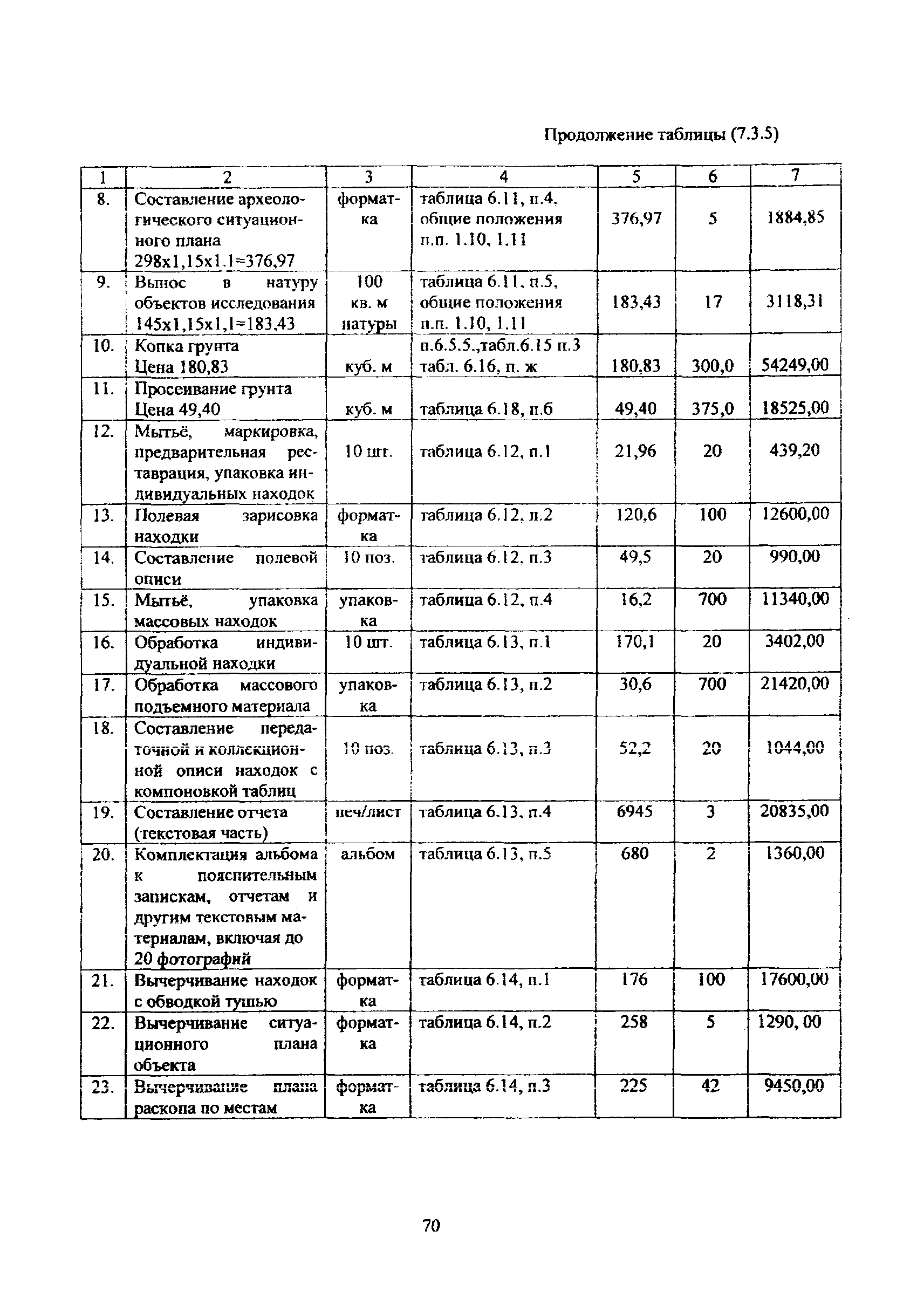 МРР 3.2.82-12