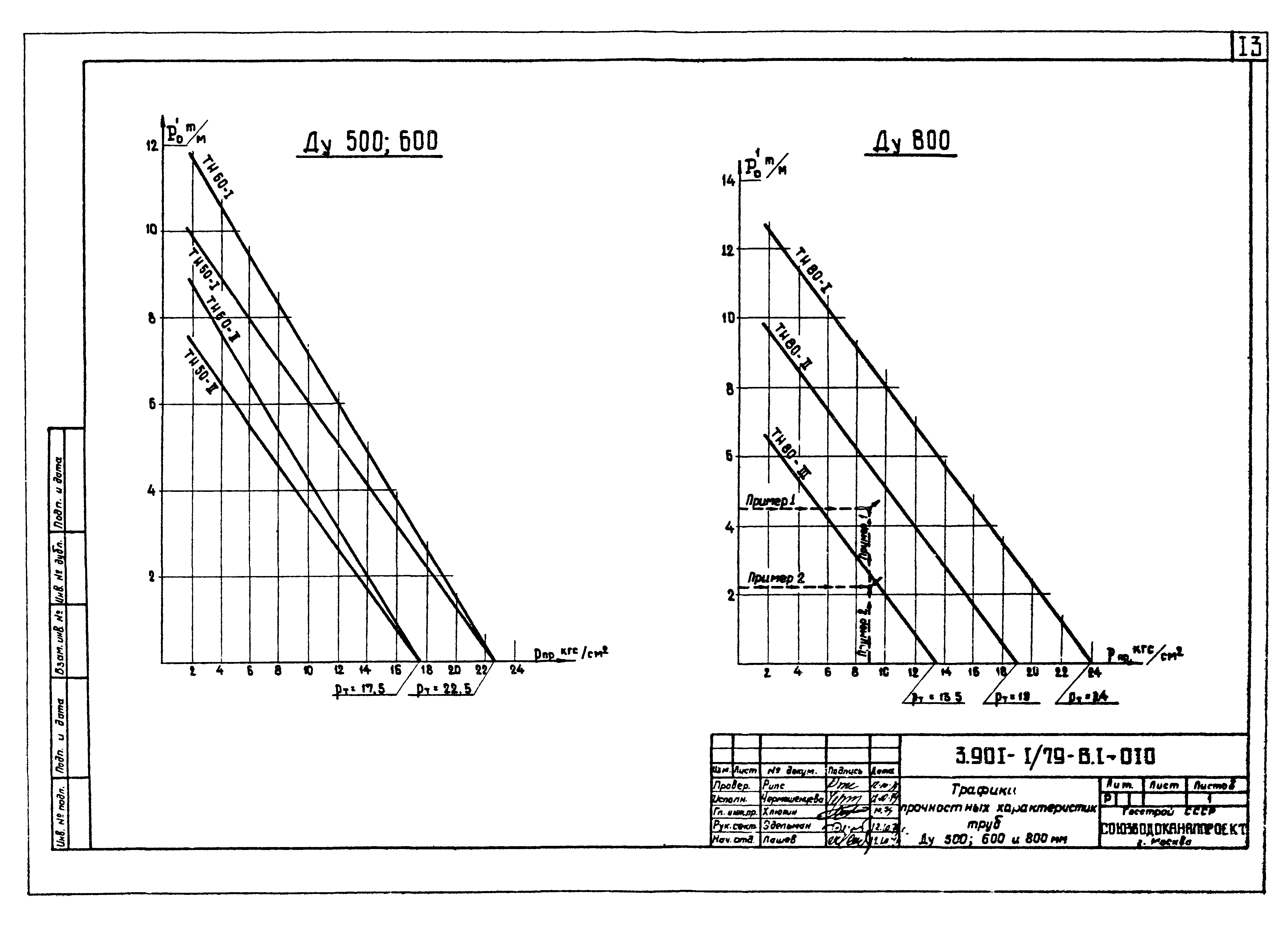 Серия 3.901-1/79