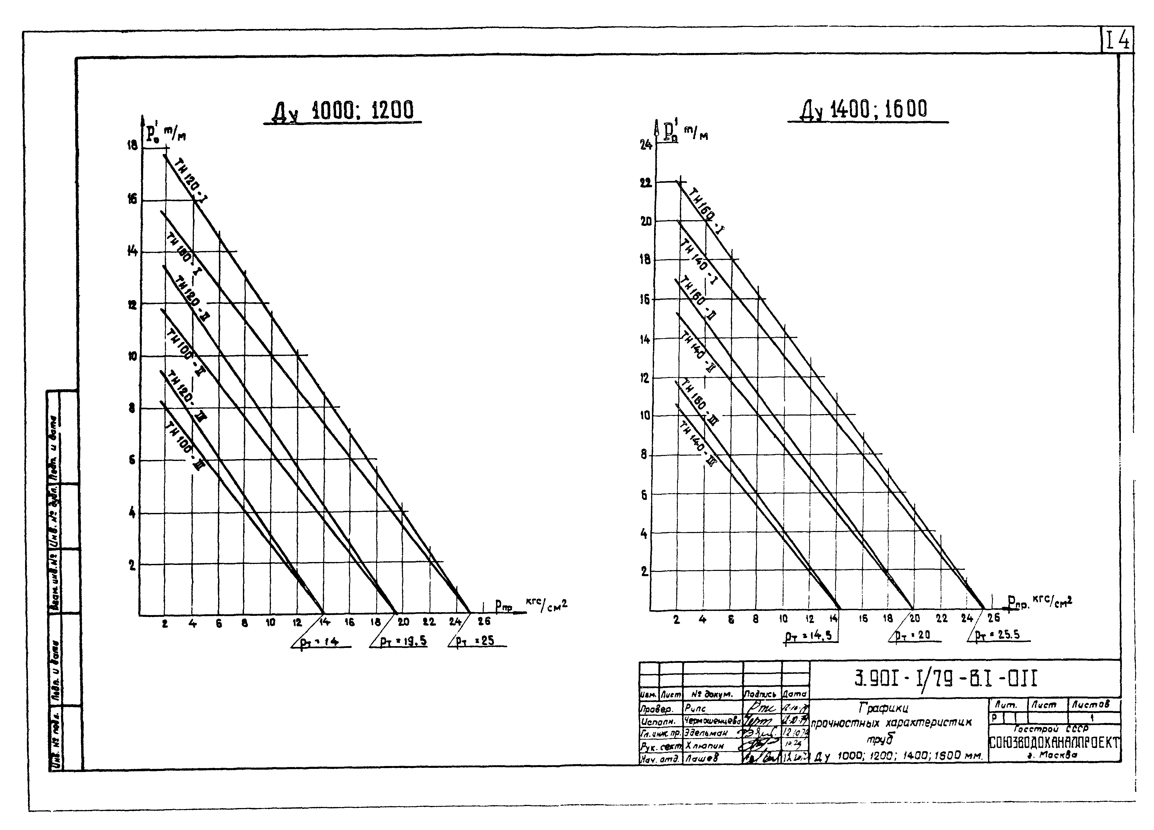 Серия 3.901-1/79