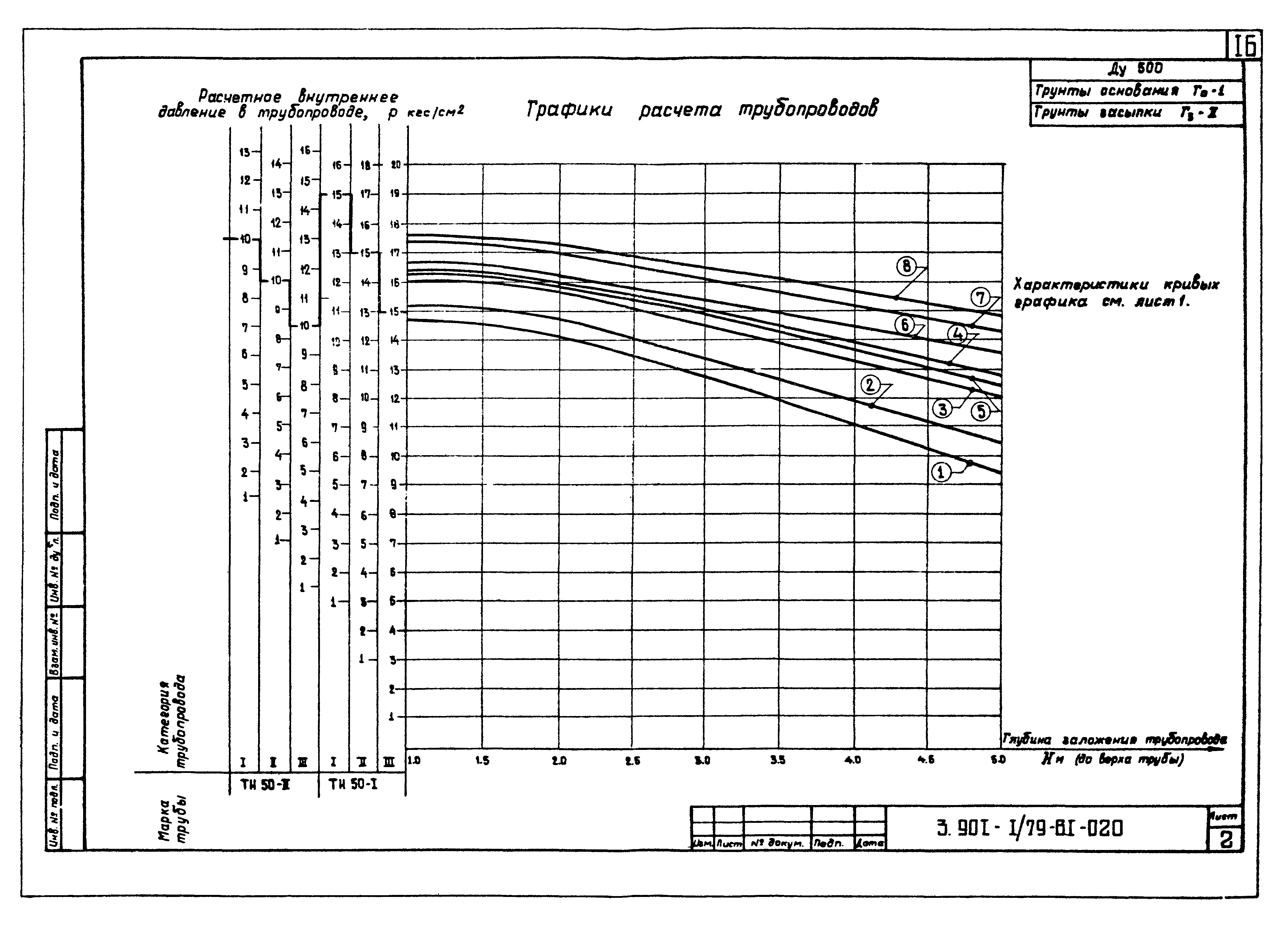 Серия 3.901-1/79