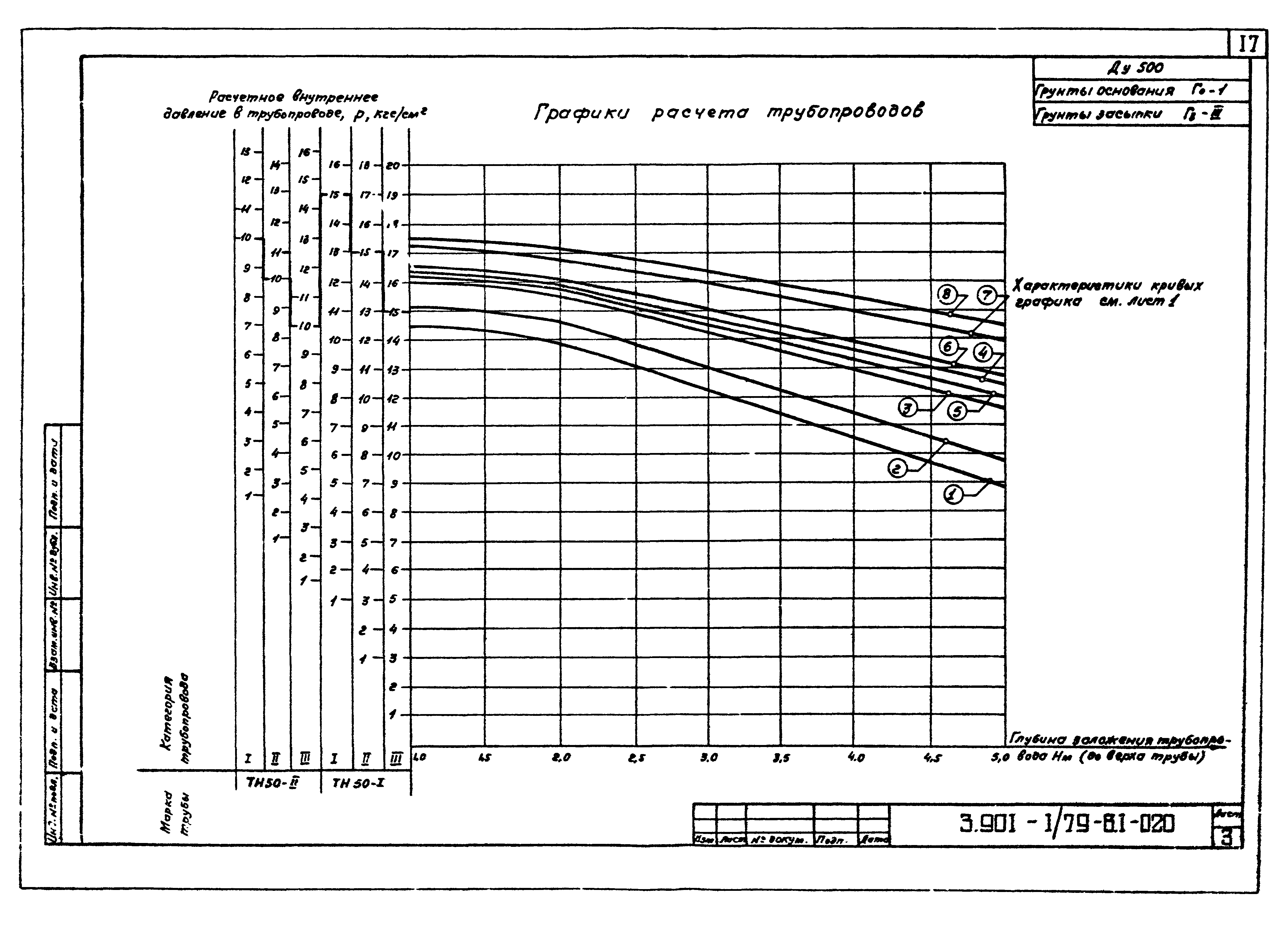 Серия 3.901-1/79