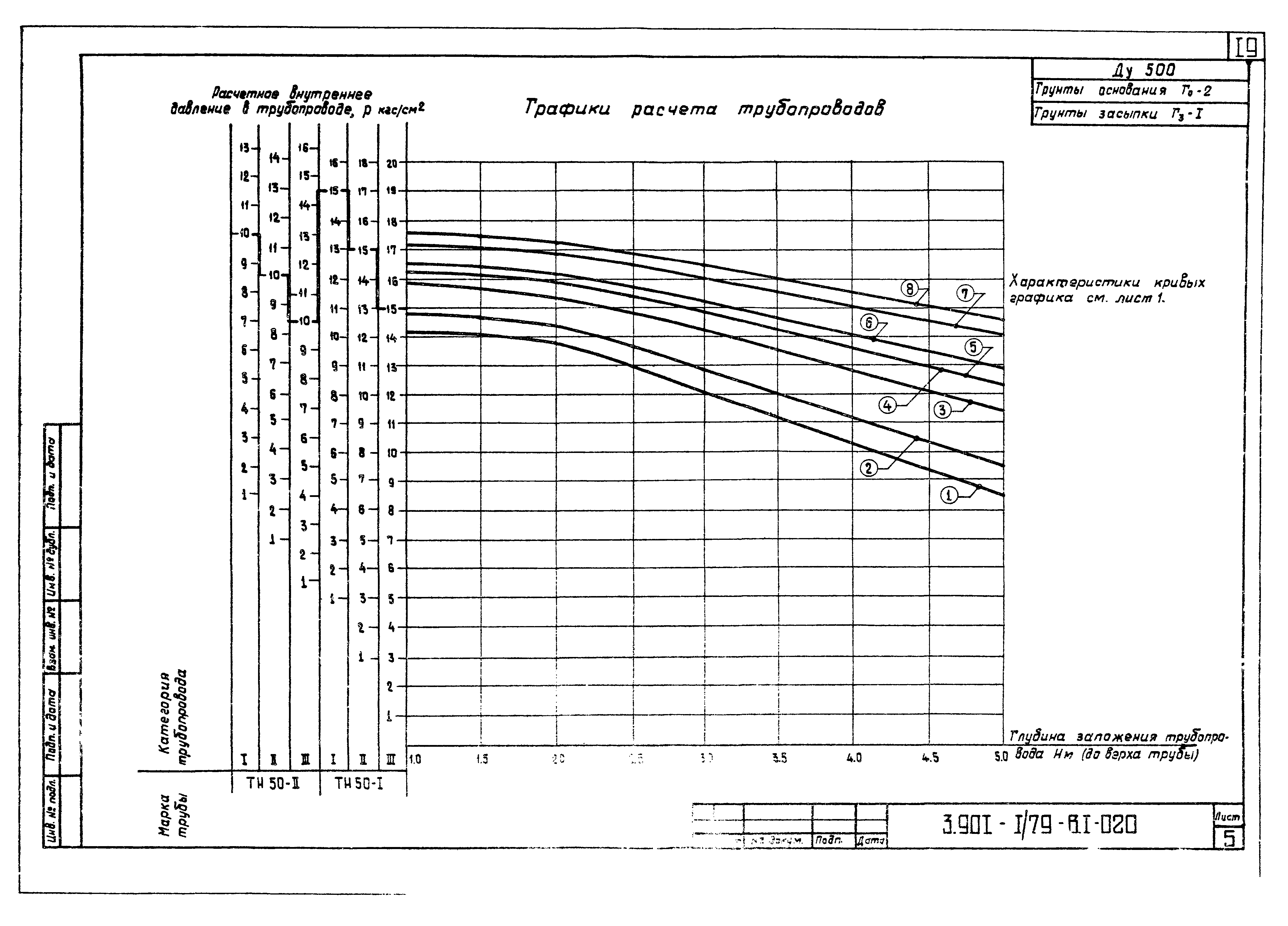 Серия 3.901-1/79