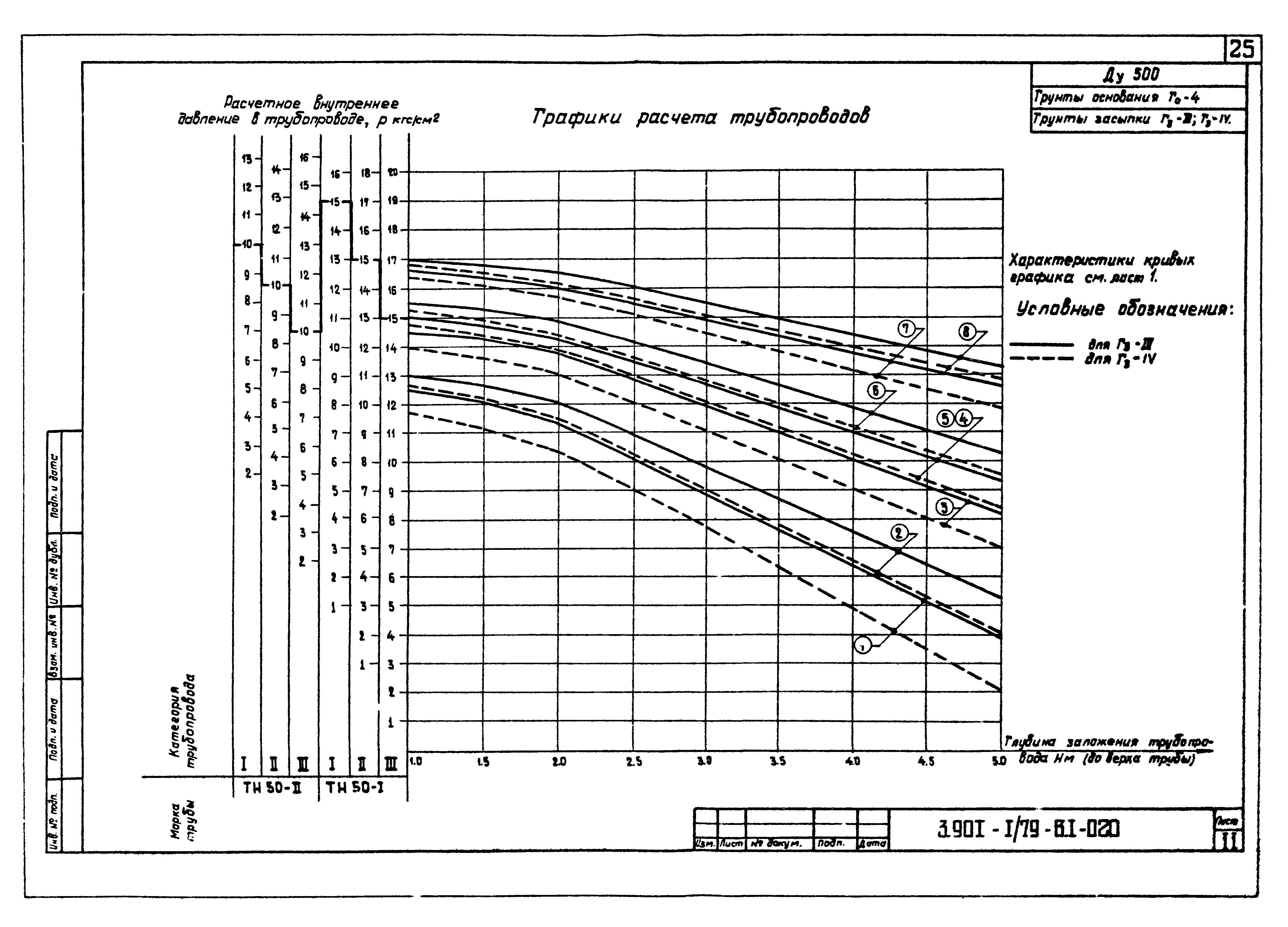 Серия 3.901-1/79