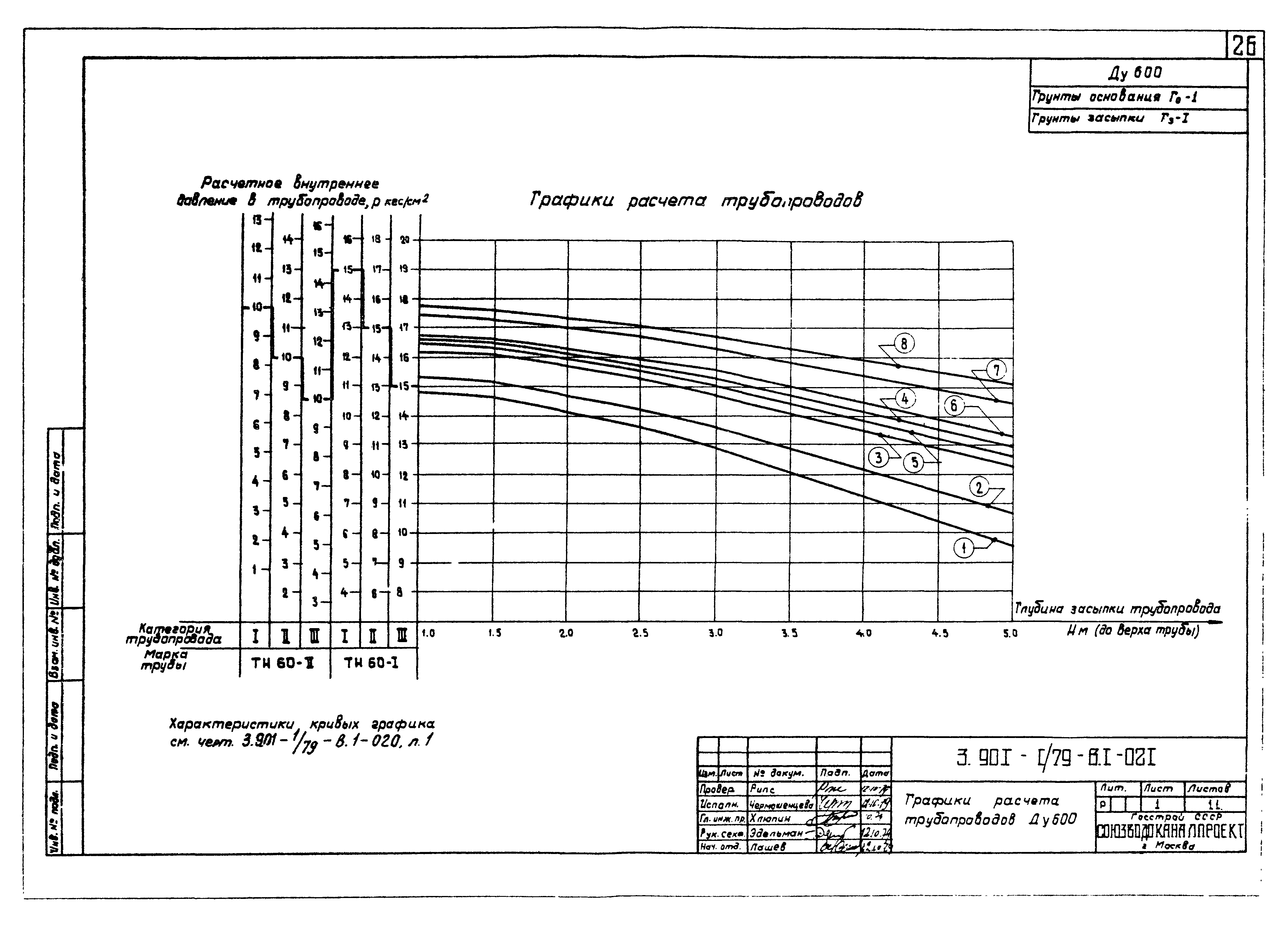 Серия 3.901-1/79