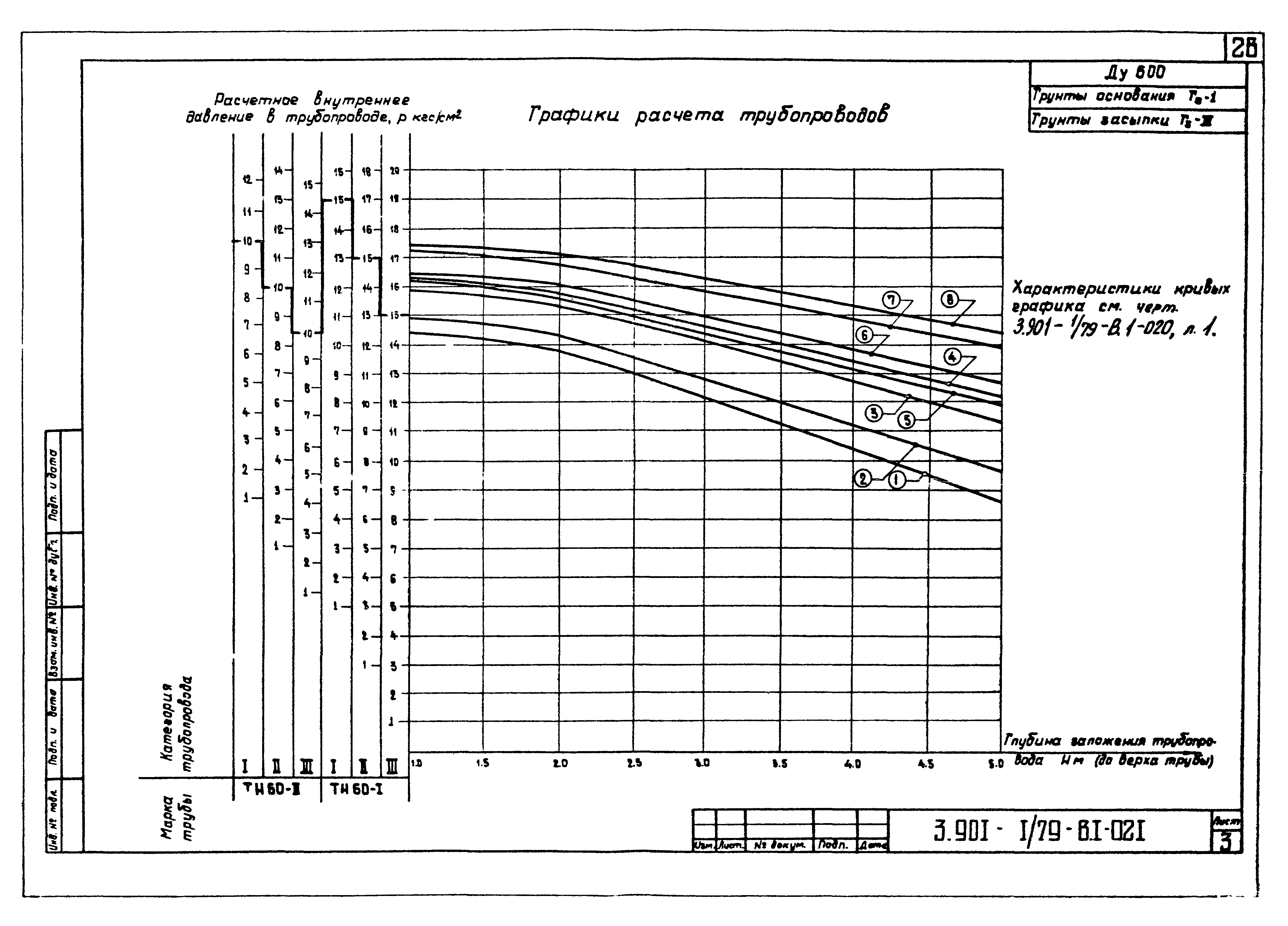 Серия 3.901-1/79