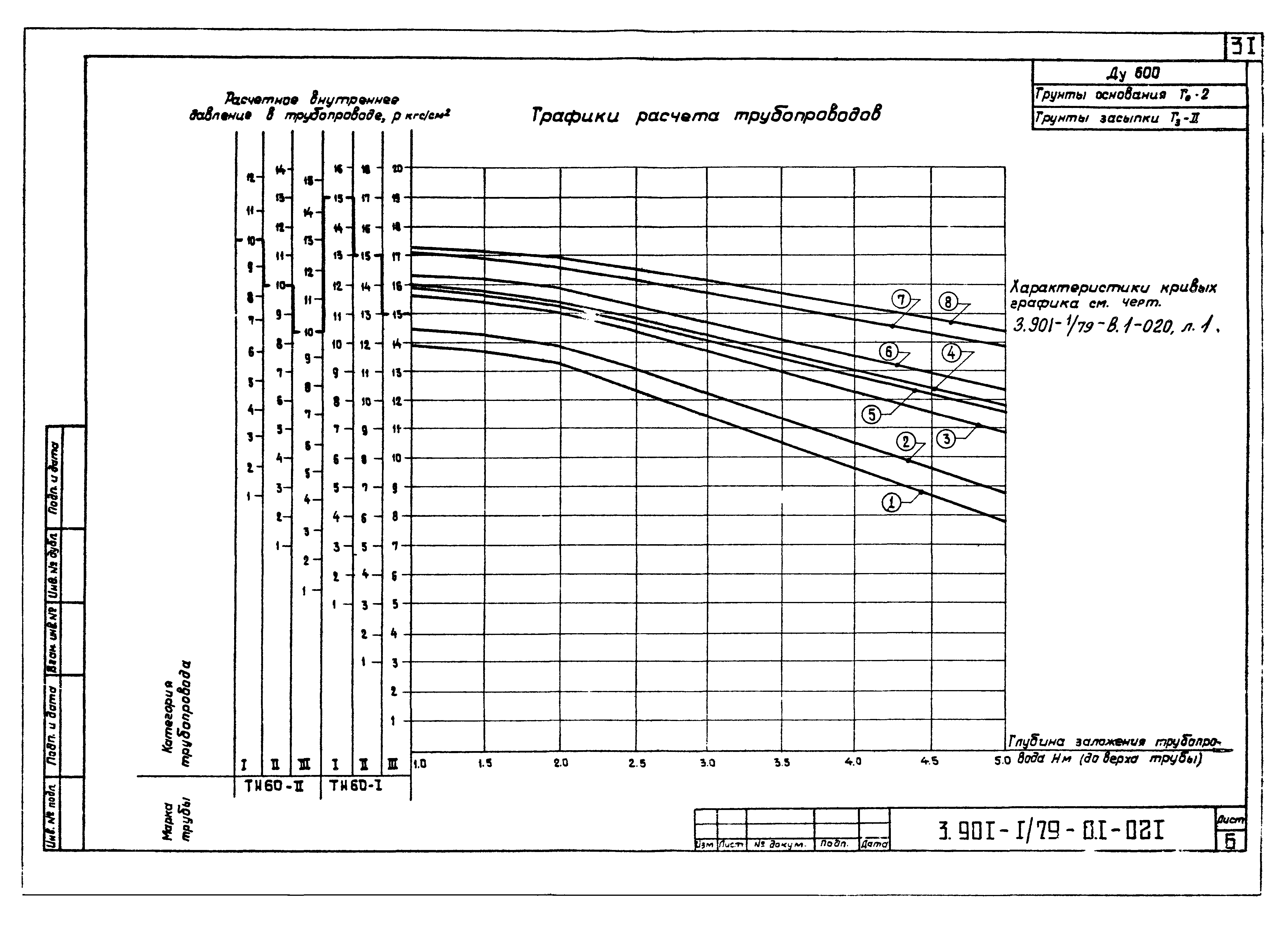 Серия 3.901-1/79