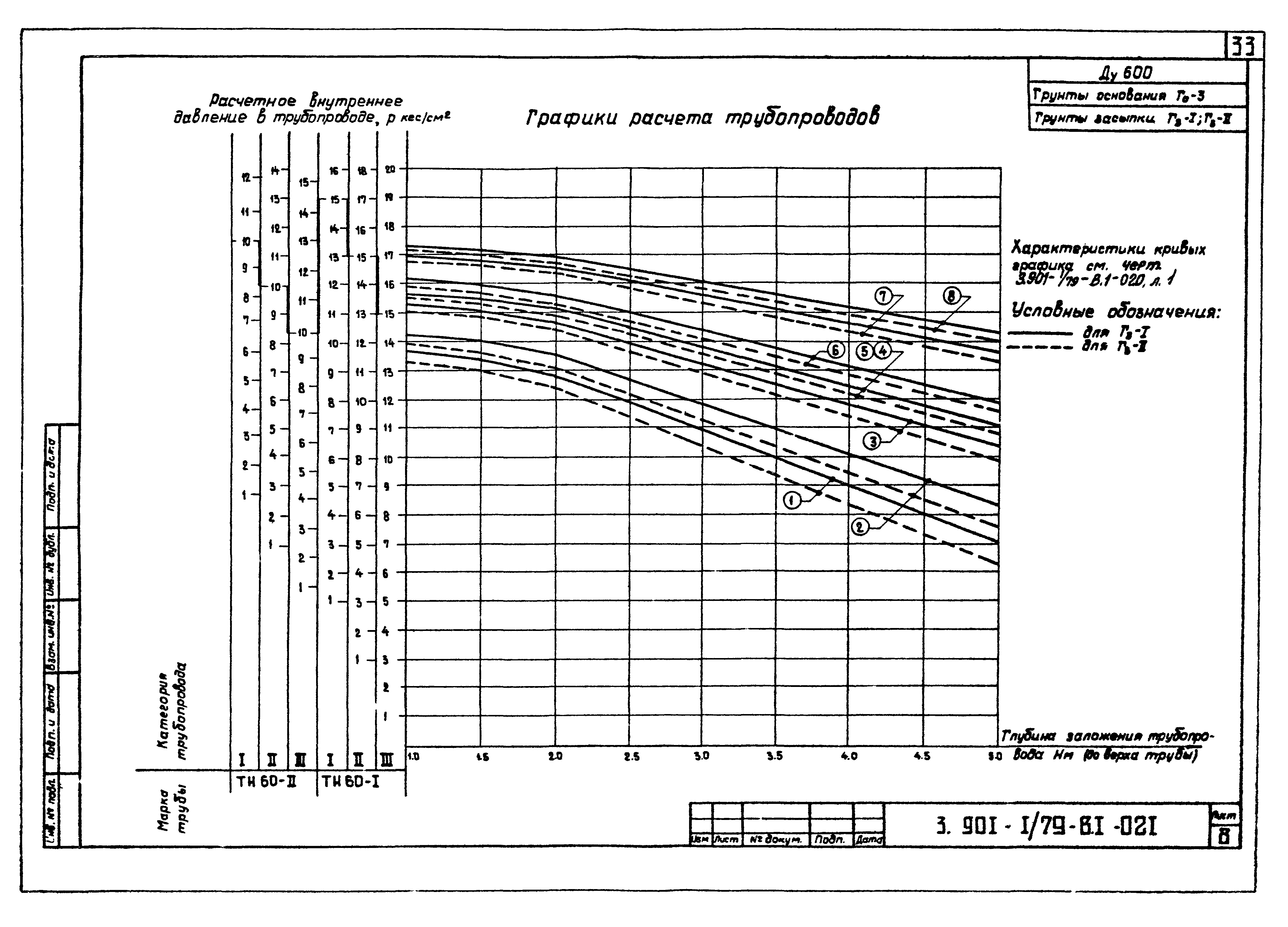 Серия 3.901-1/79