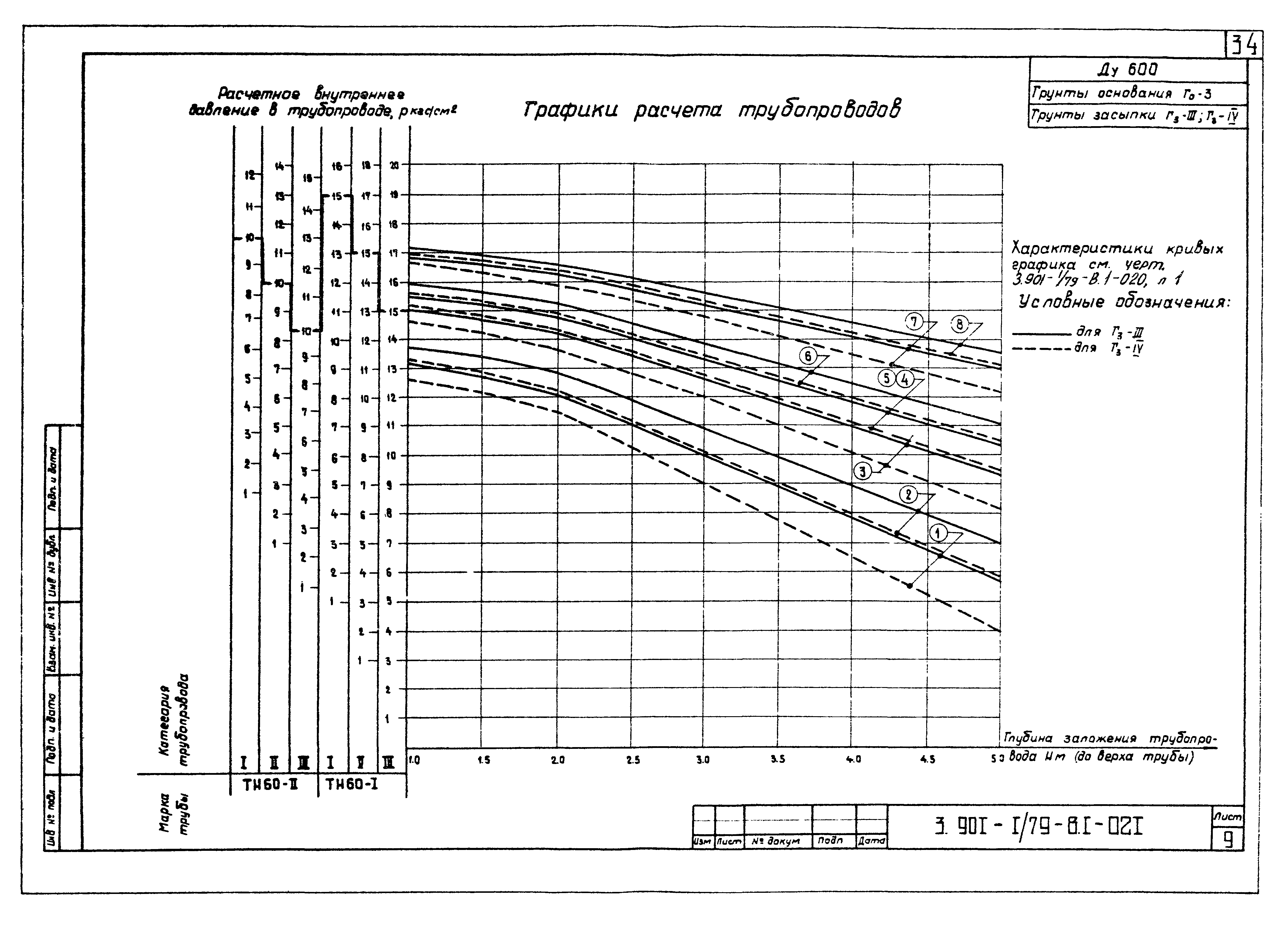 Серия 3.901-1/79