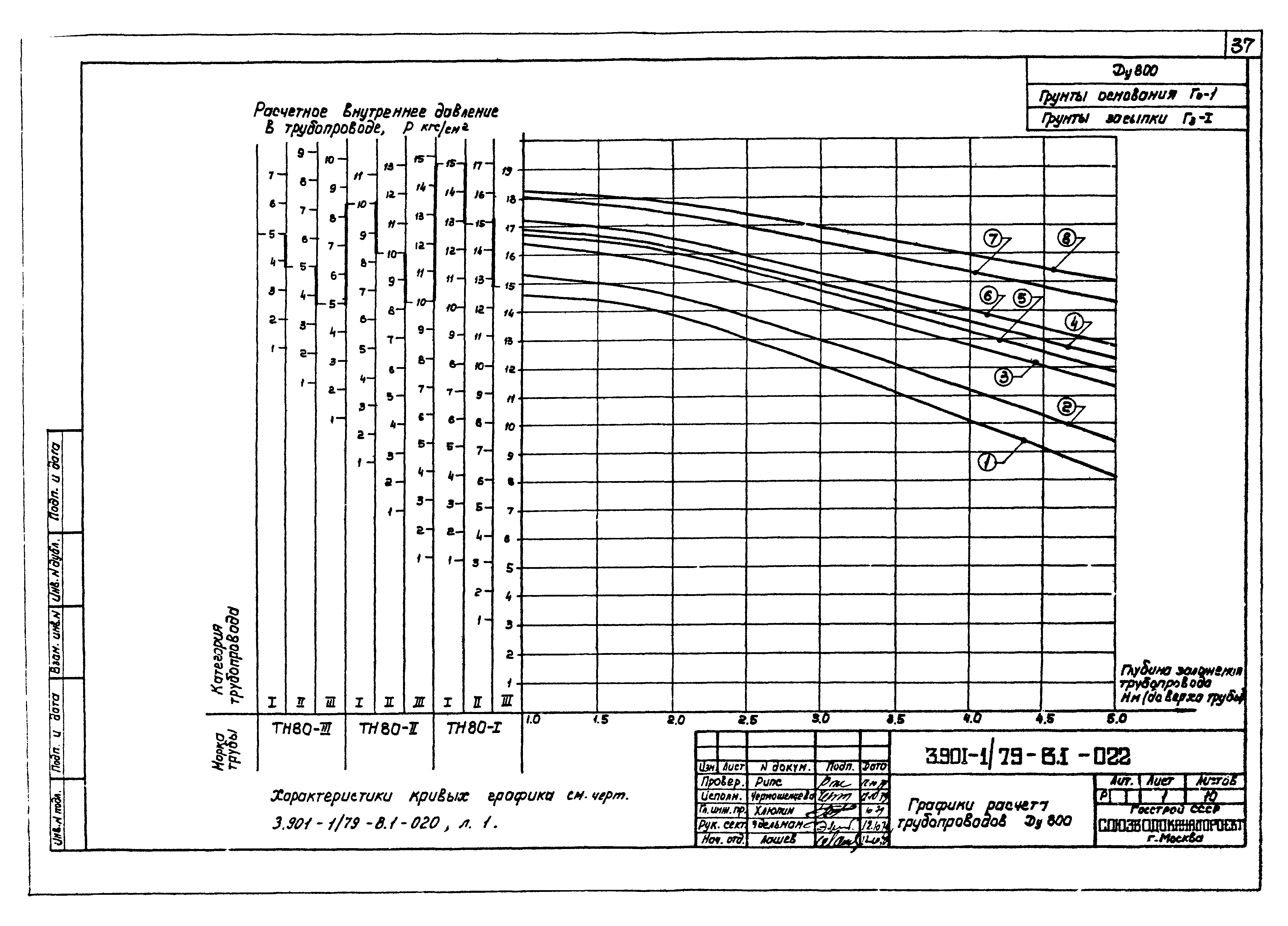 Серия 3.901-1/79