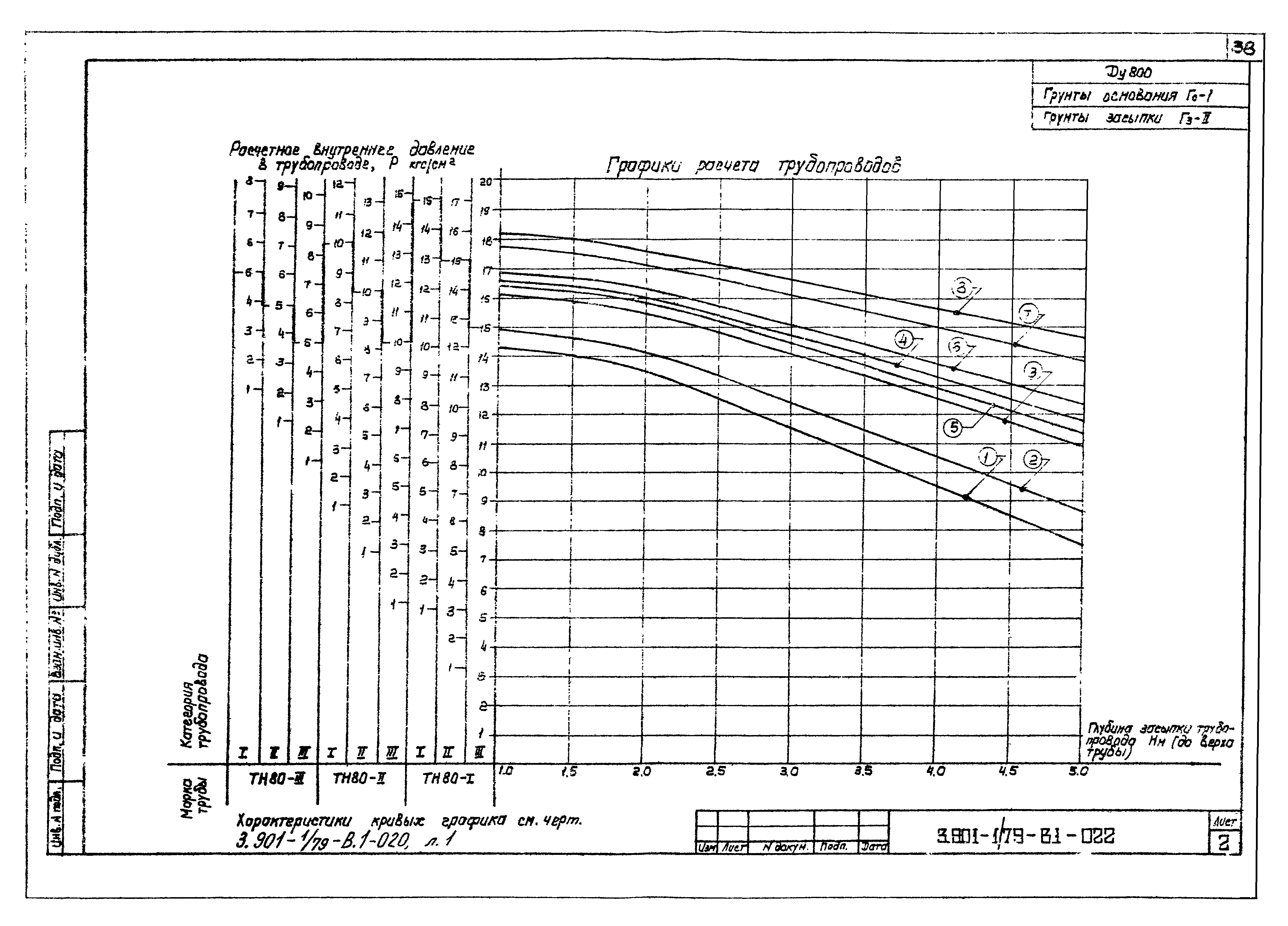 Серия 3.901-1/79