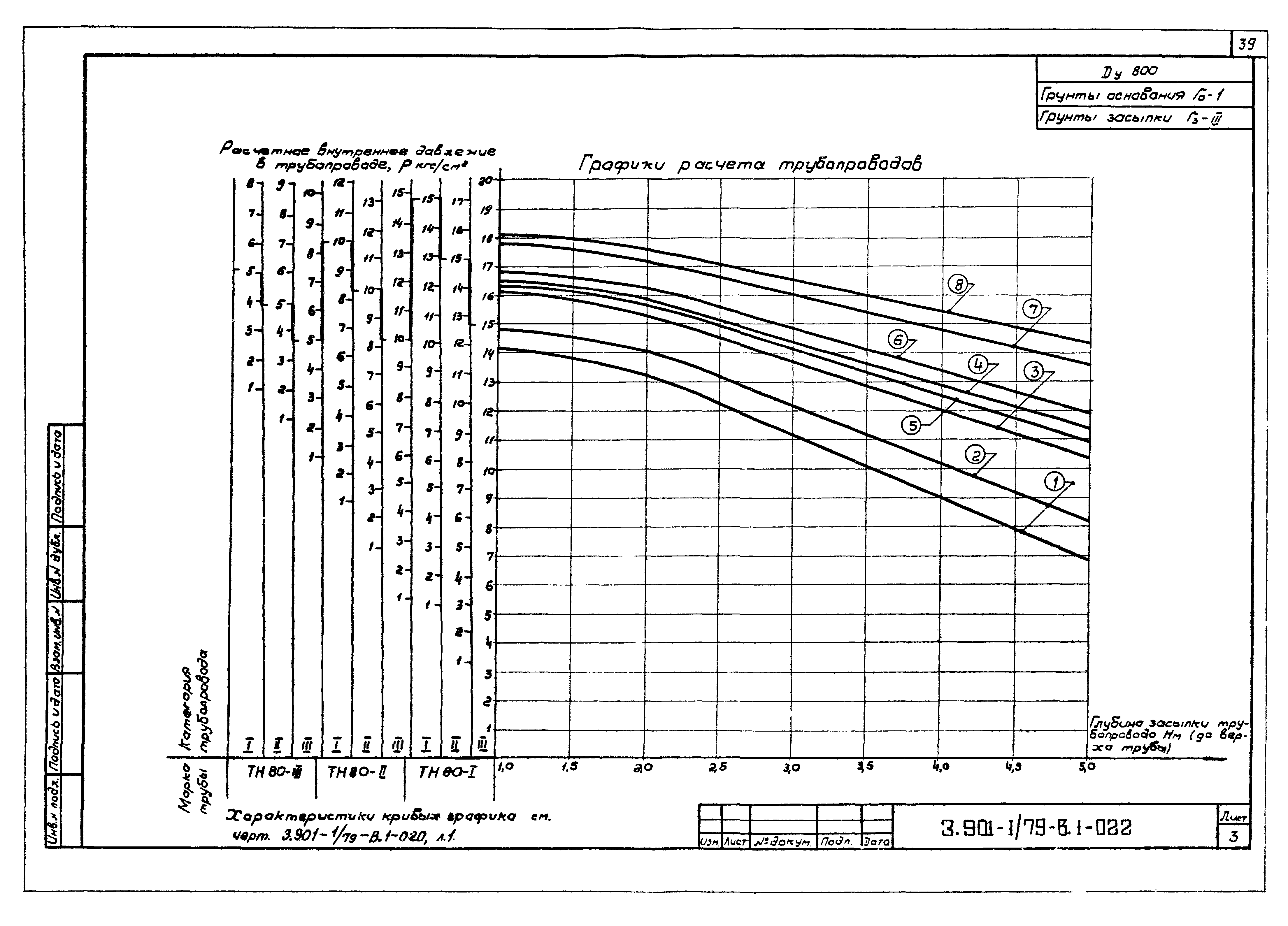 Серия 3.901-1/79