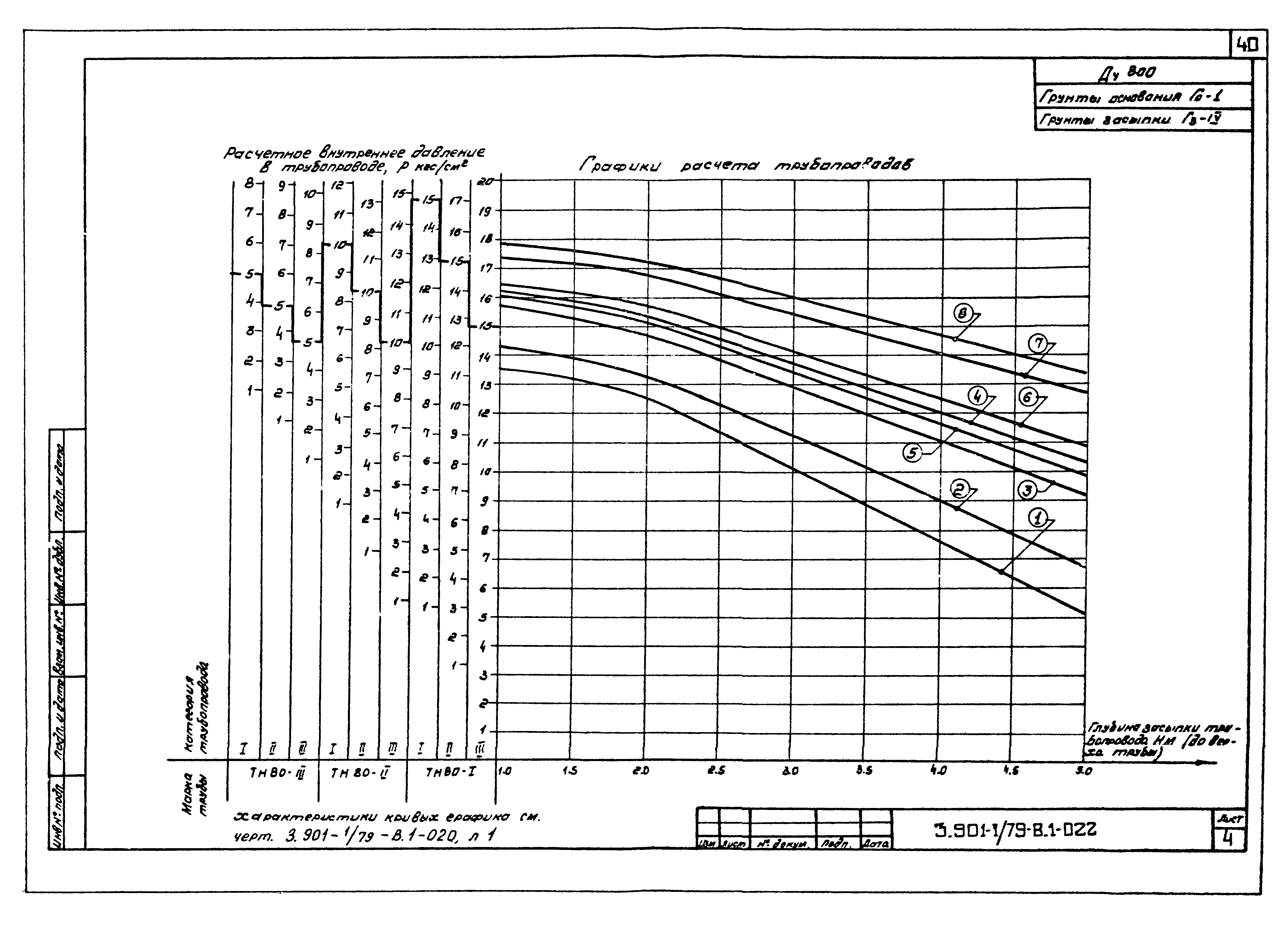 Серия 3.901-1/79