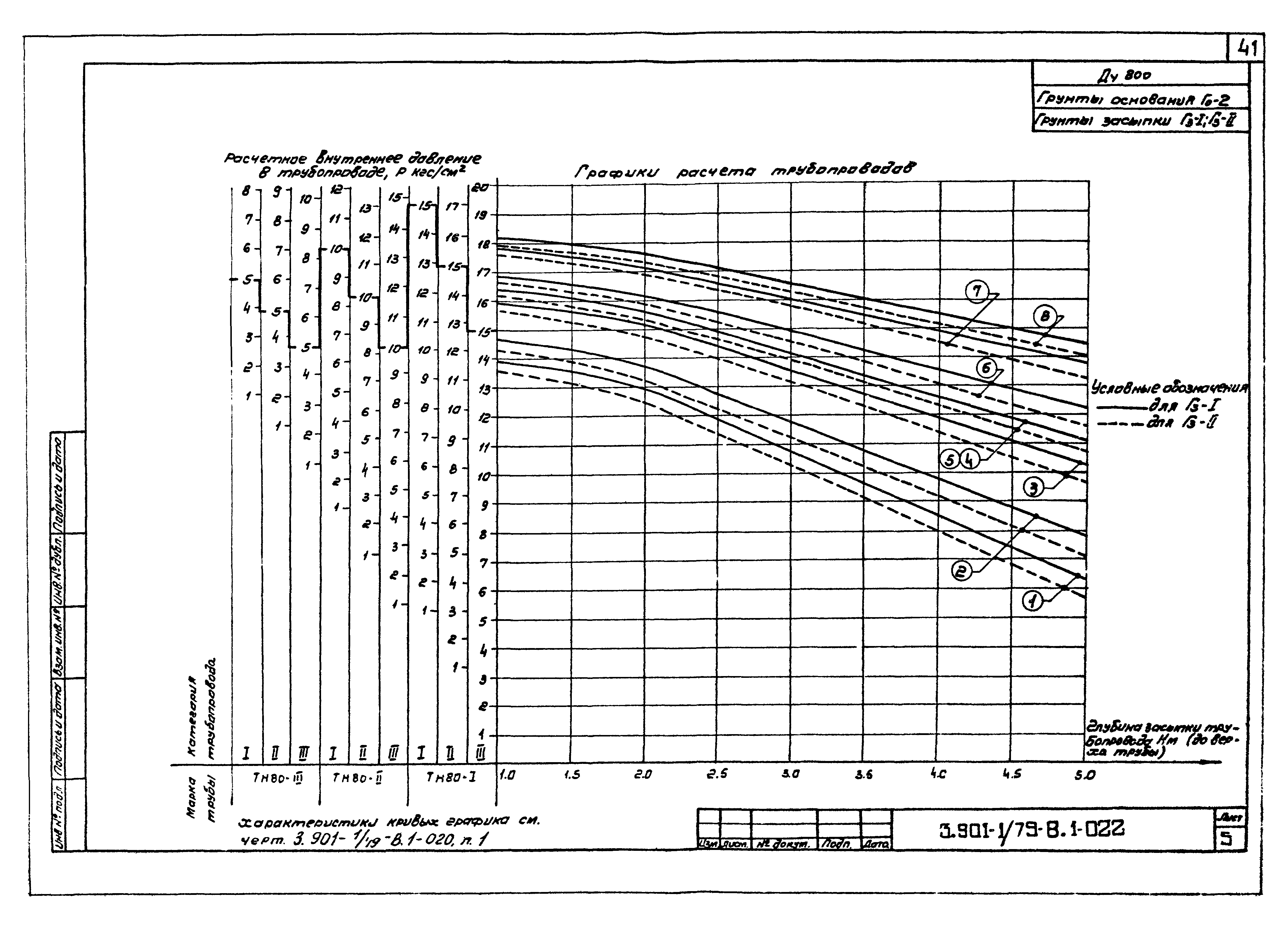 Серия 3.901-1/79