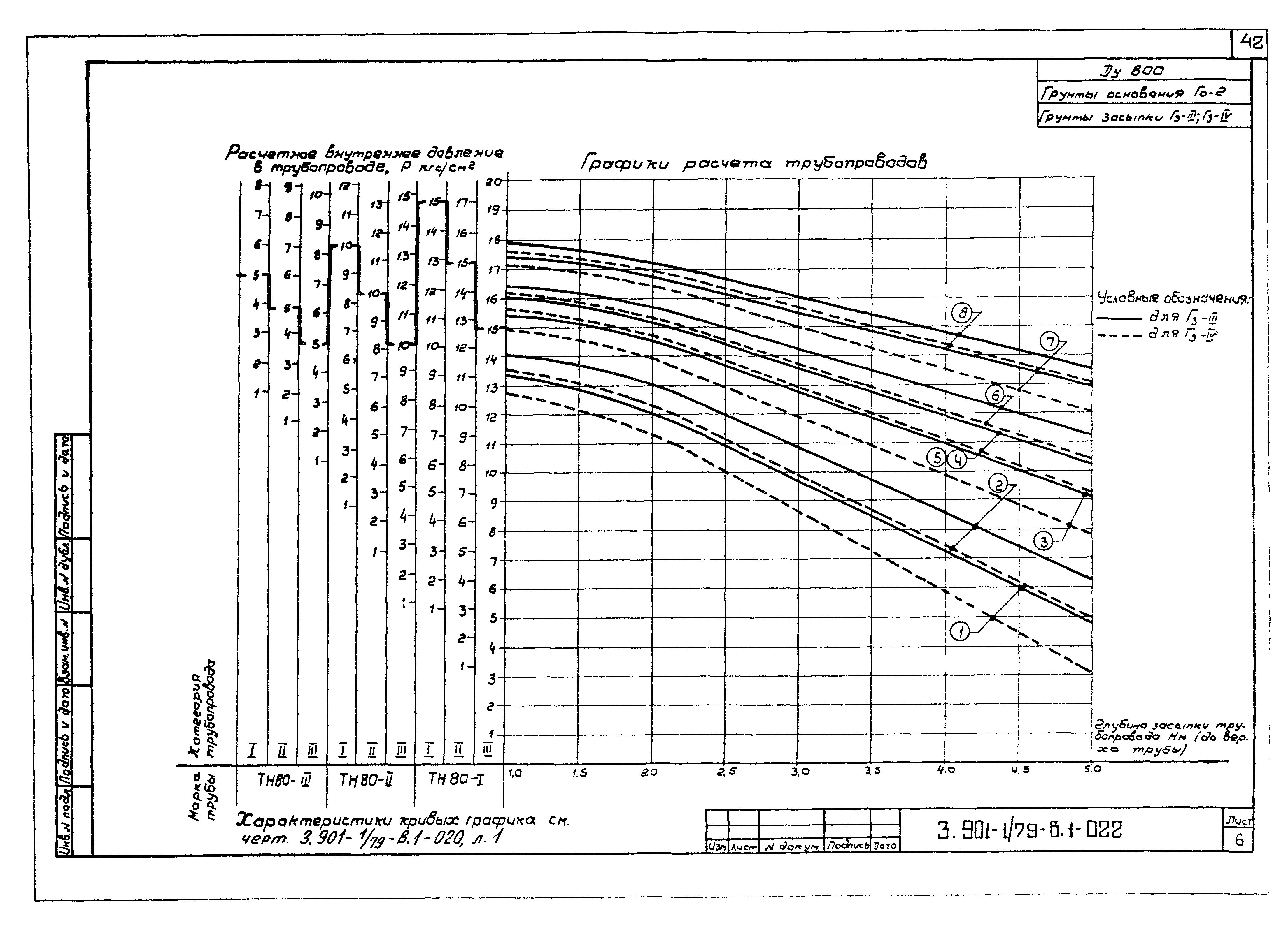 Серия 3.901-1/79