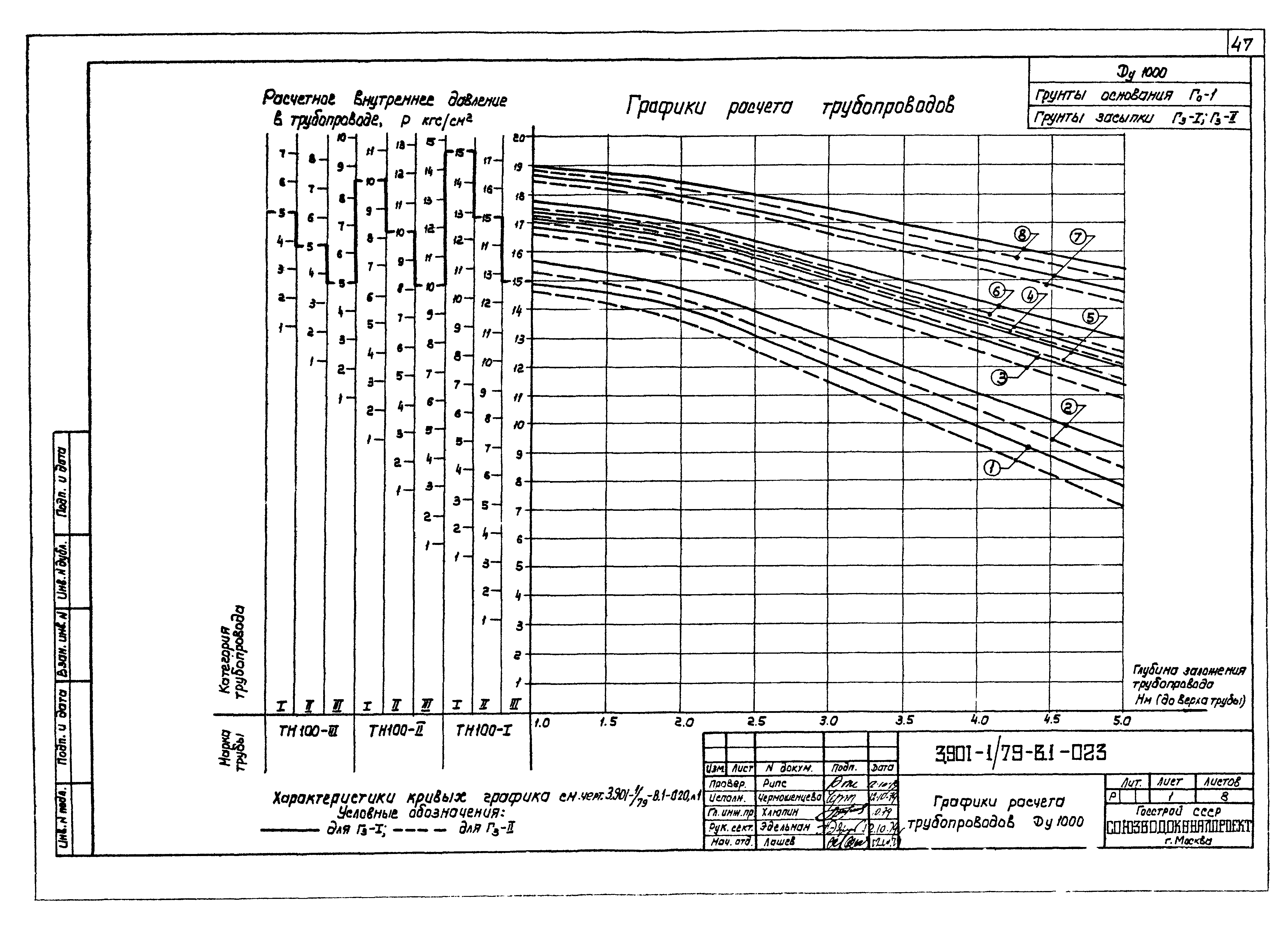 Серия 3.901-1/79