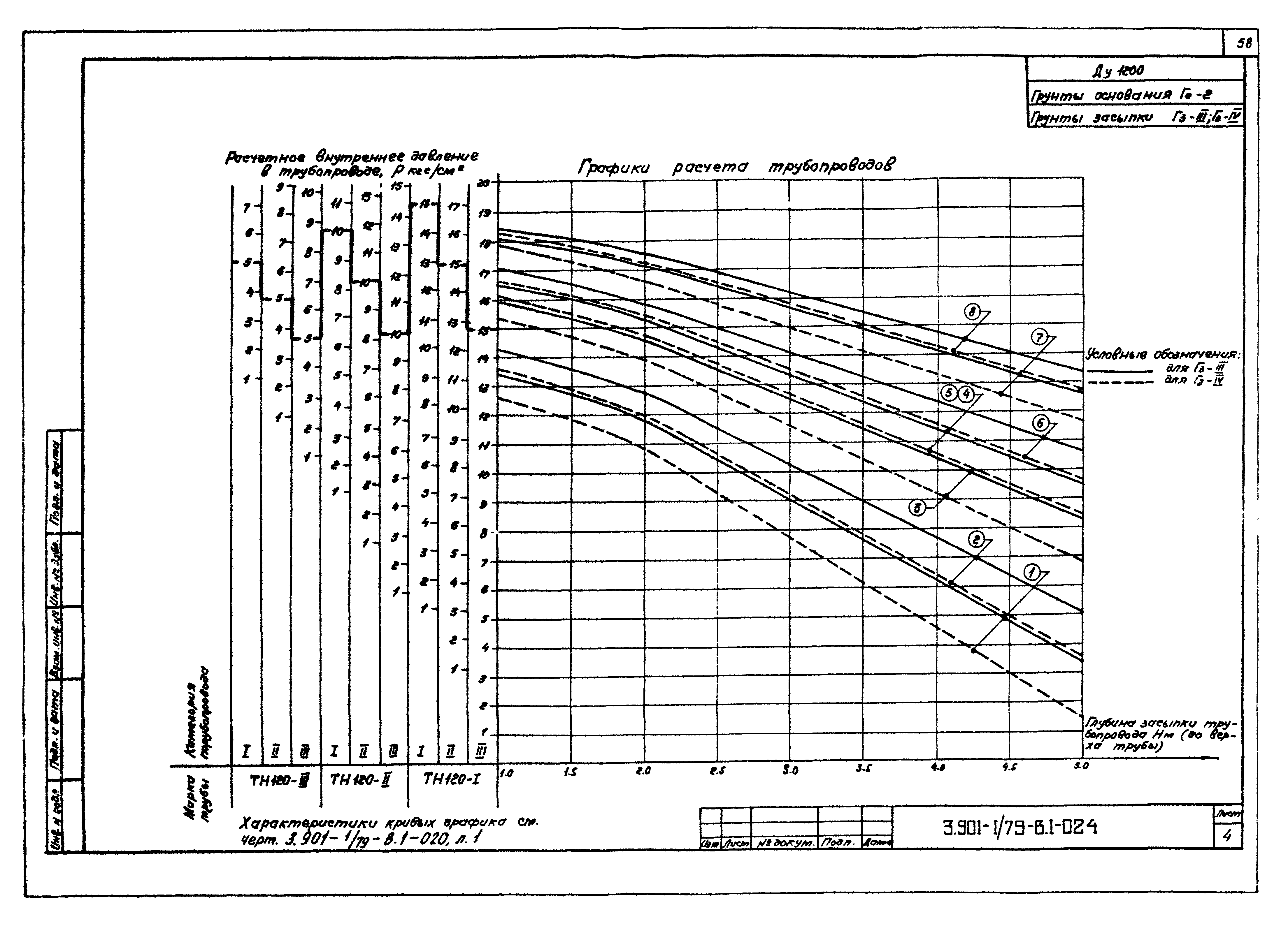 Серия 3.901-1/79