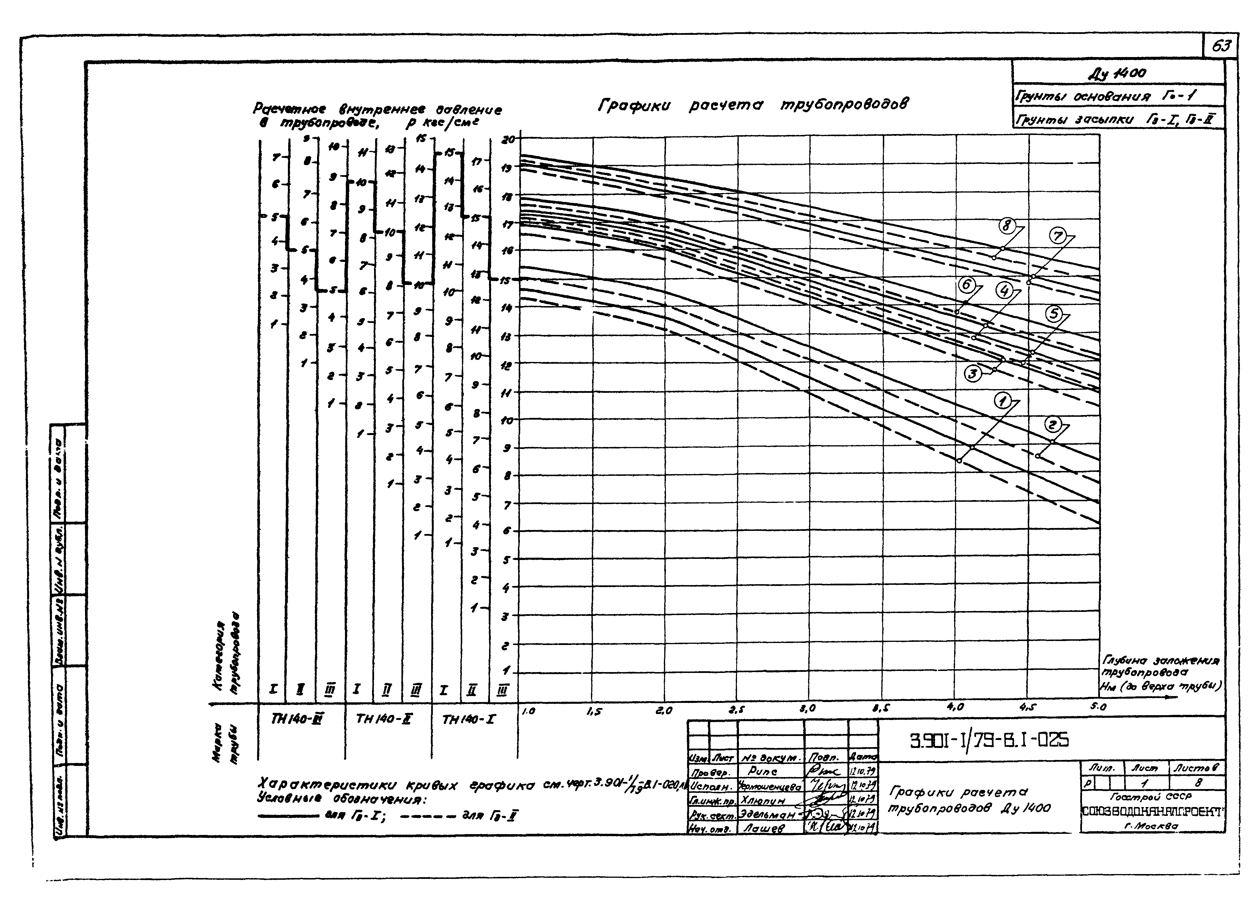 Серия 3.901-1/79