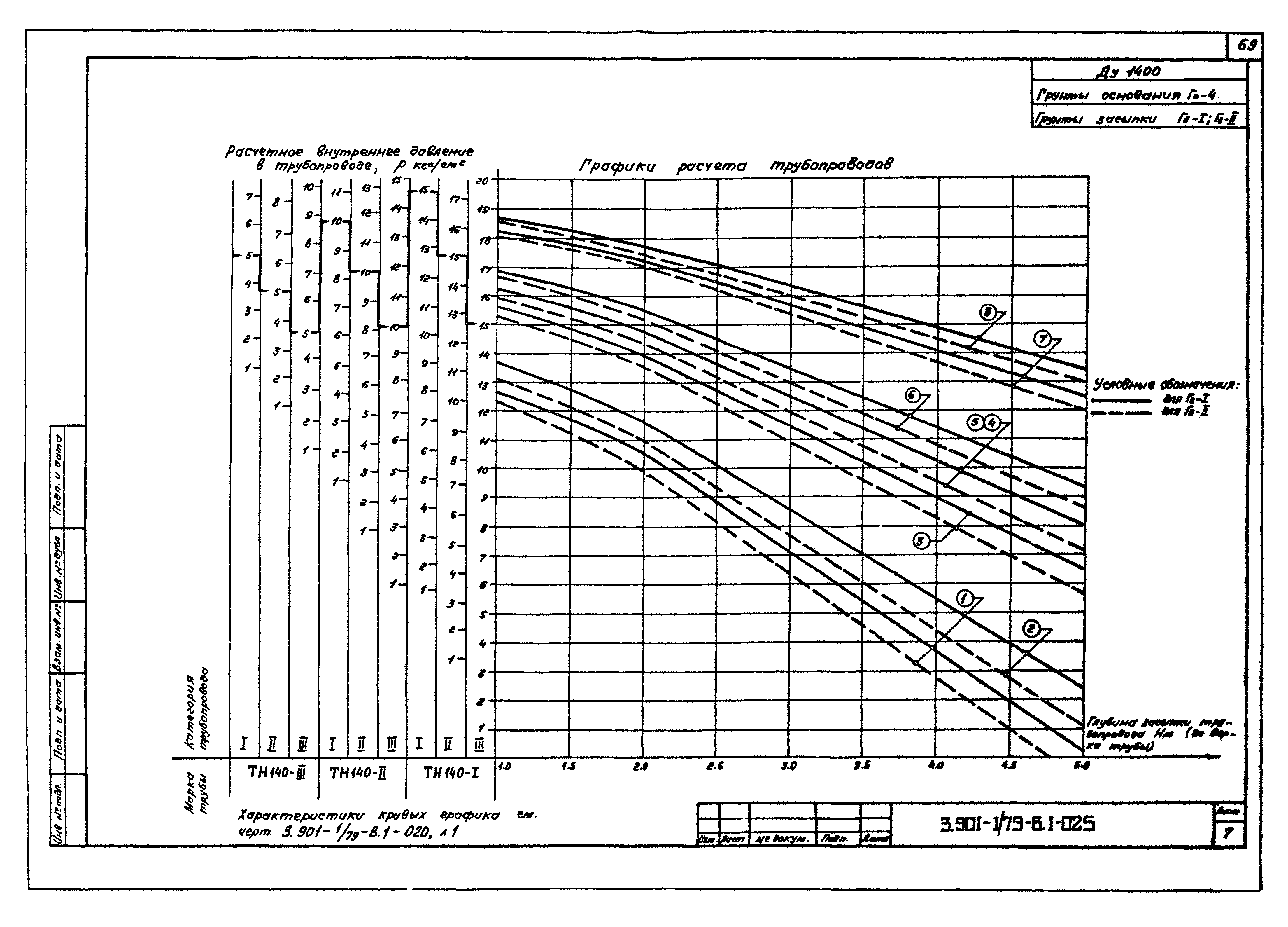 Серия 3.901-1/79