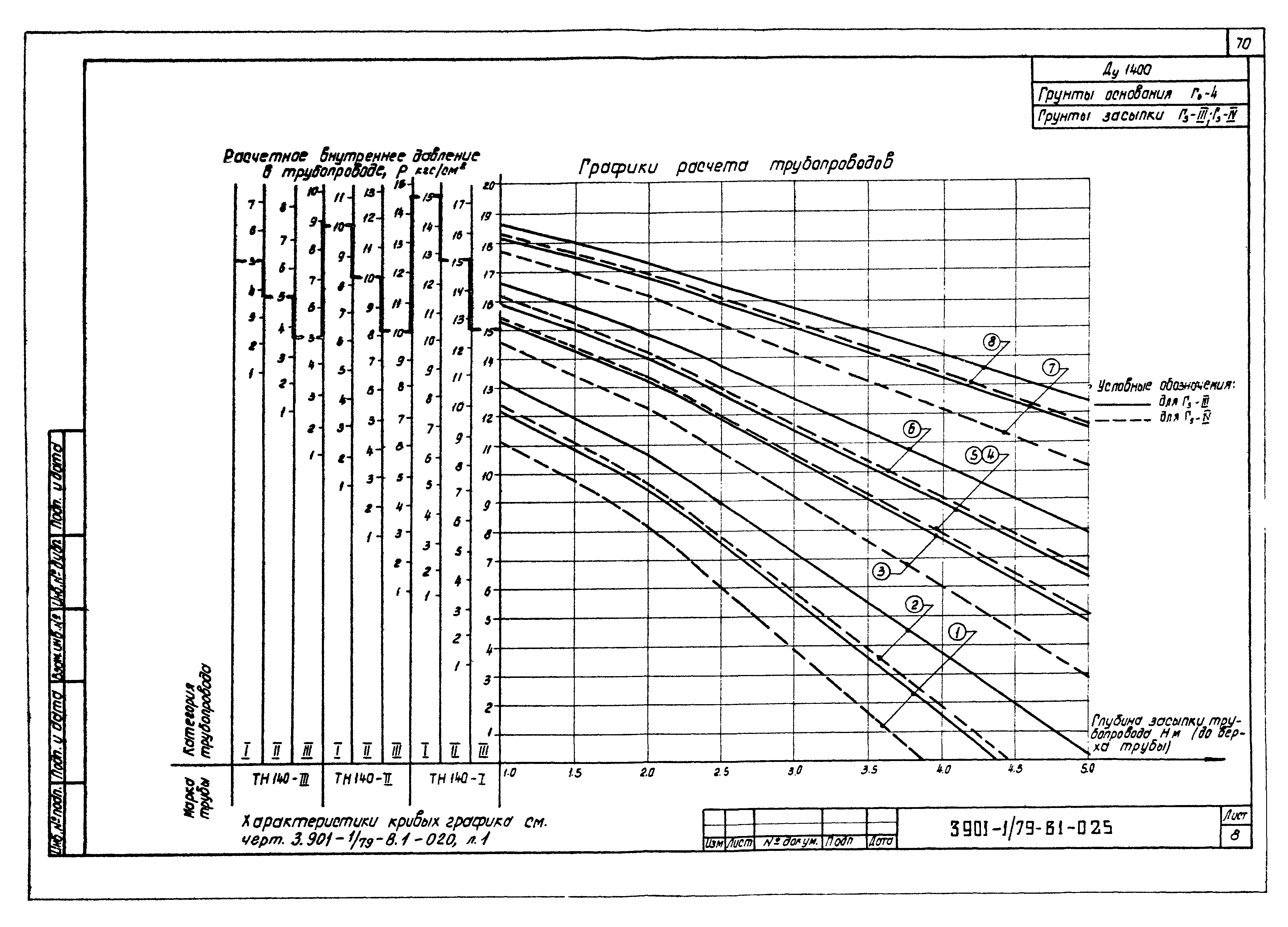 Серия 3.901-1/79