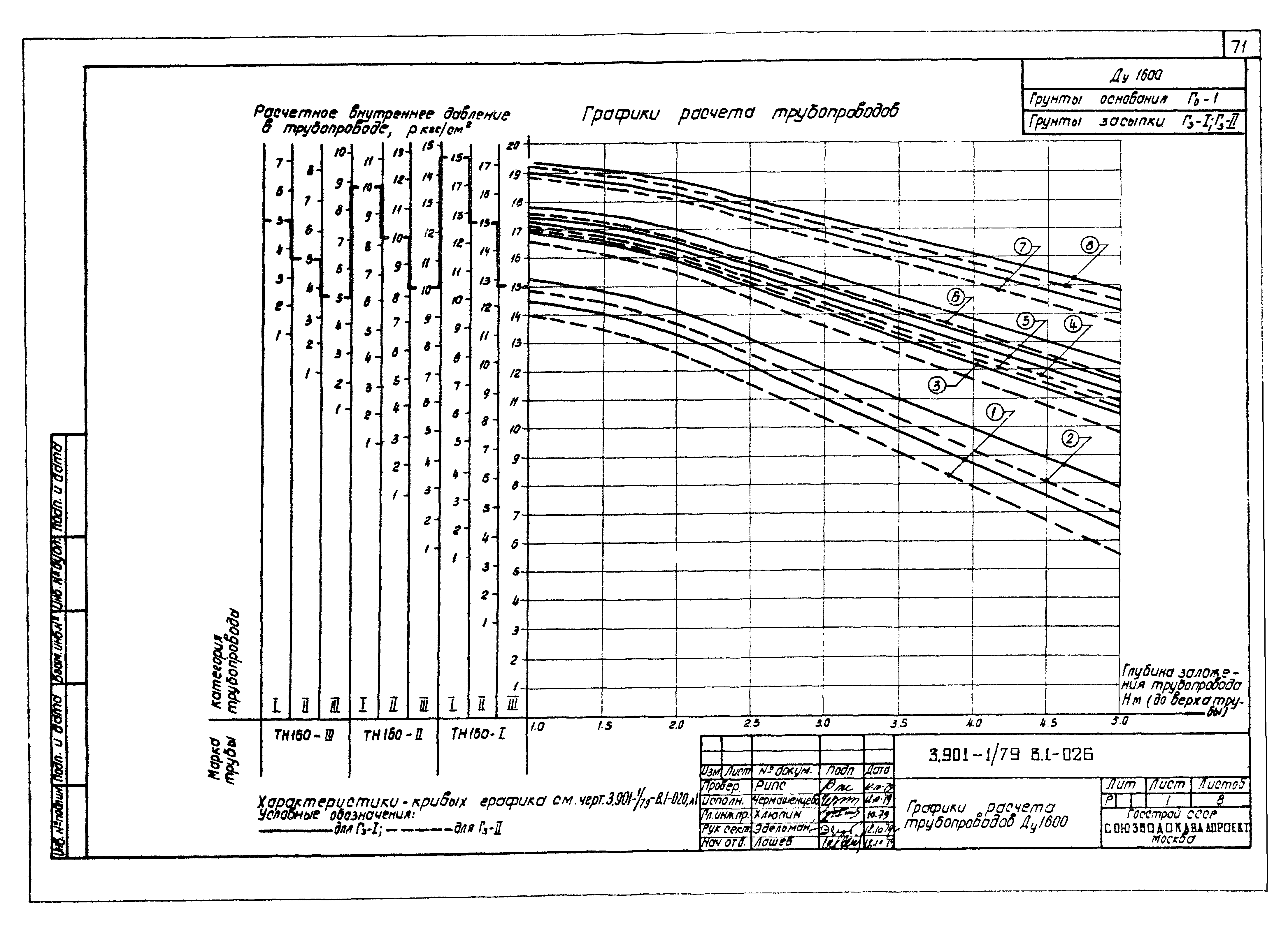 Серия 3.901-1/79