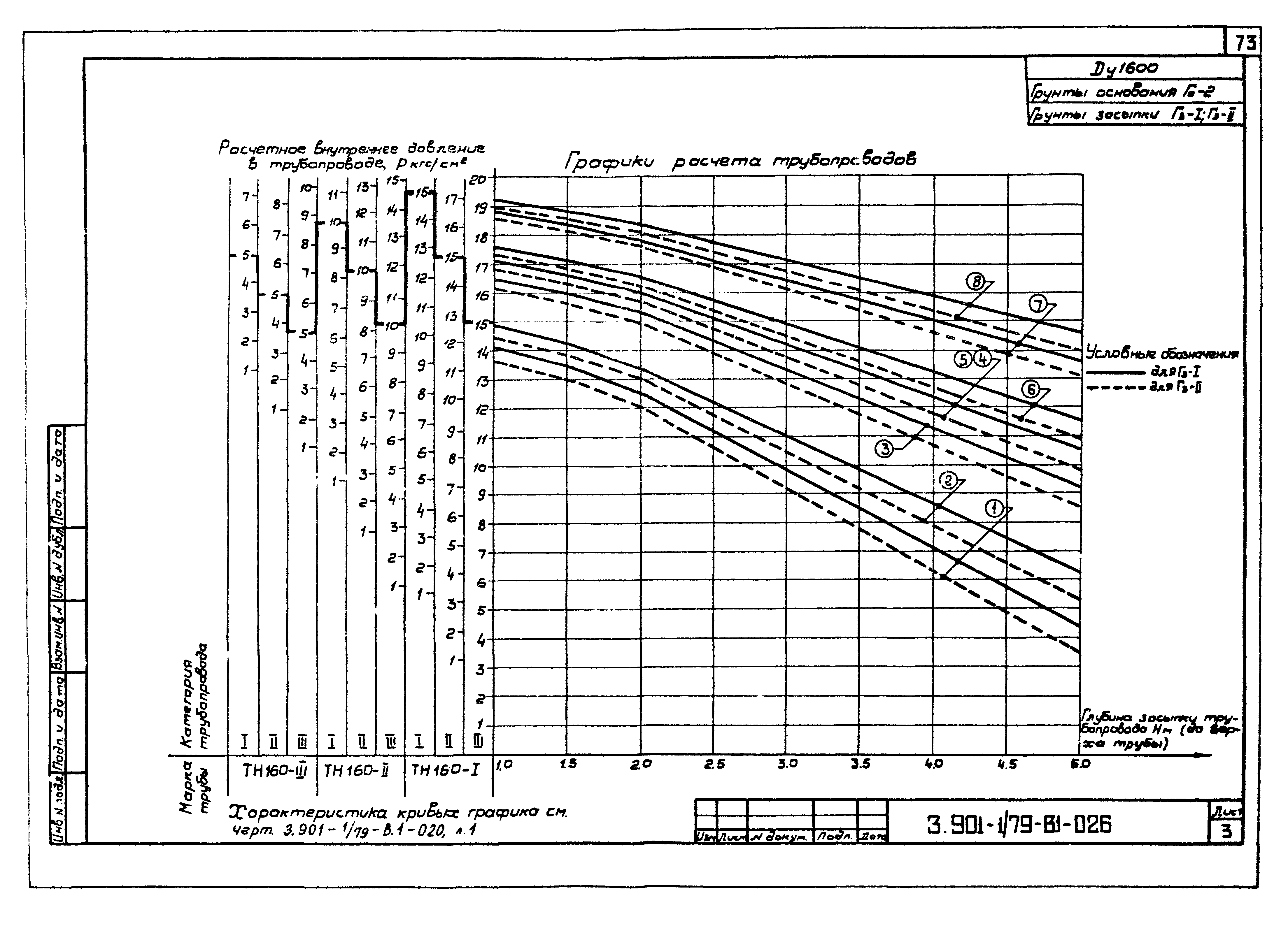 Серия 3.901-1/79