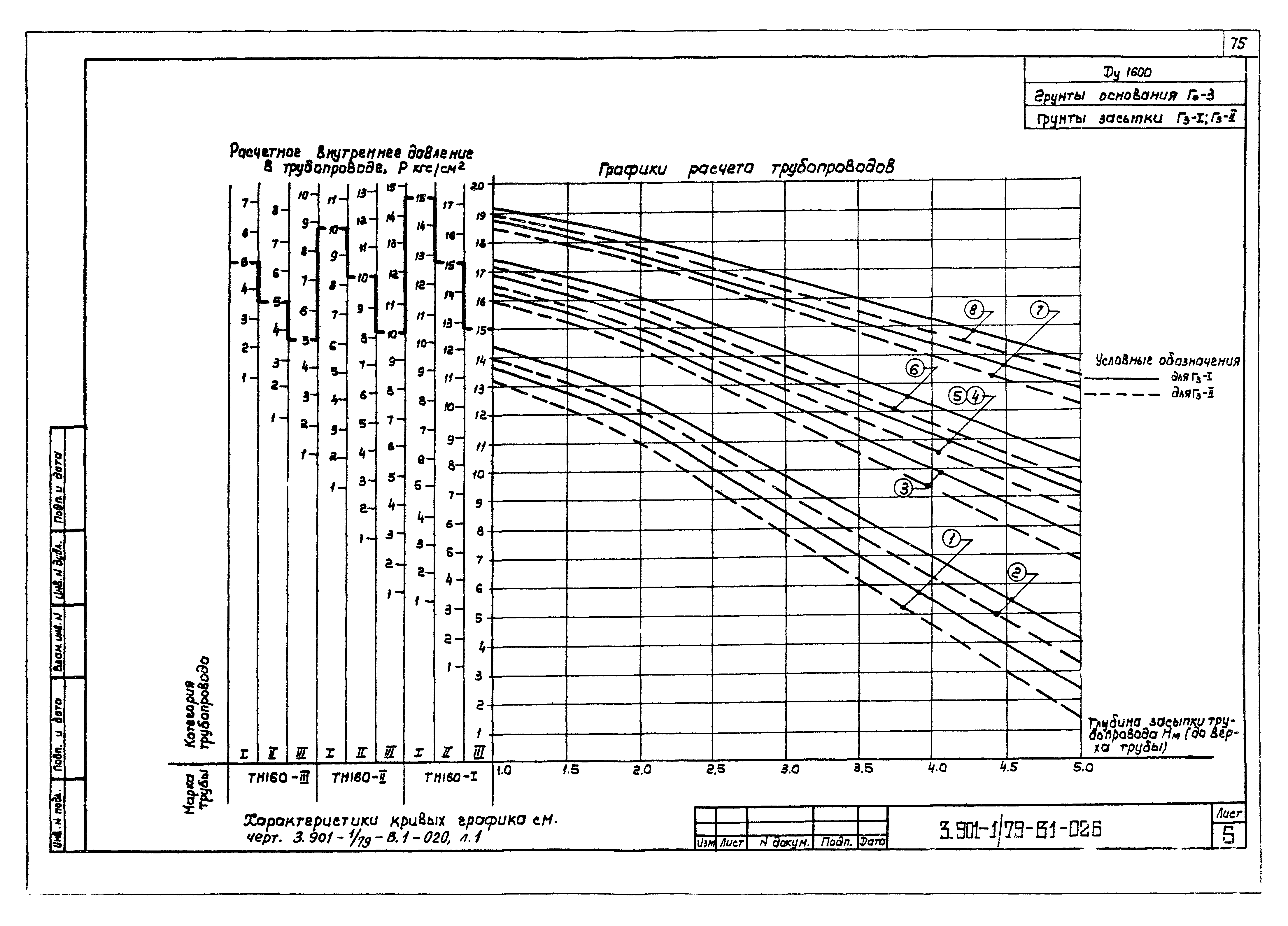 Серия 3.901-1/79