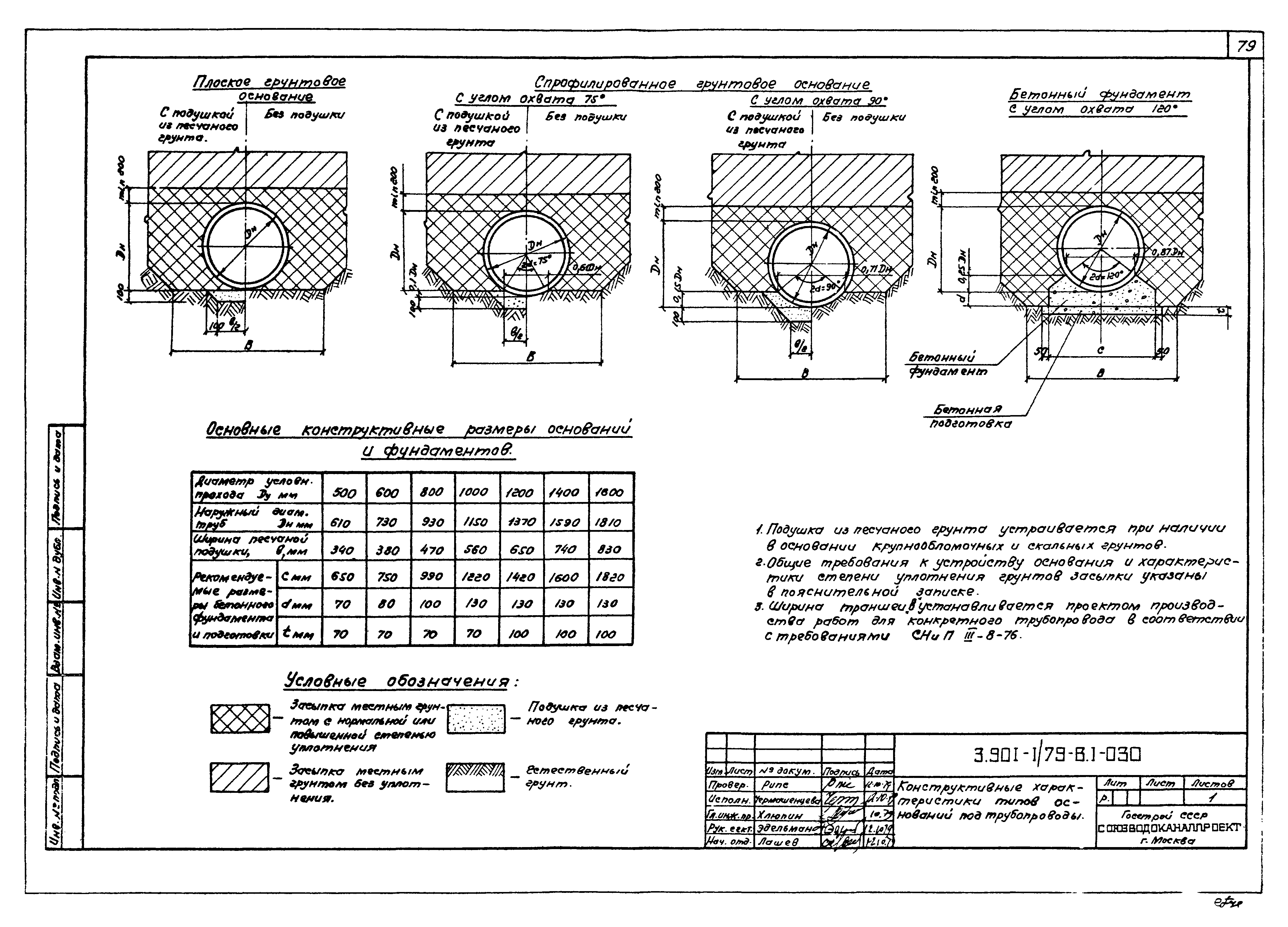 Серия 3.901-1/79