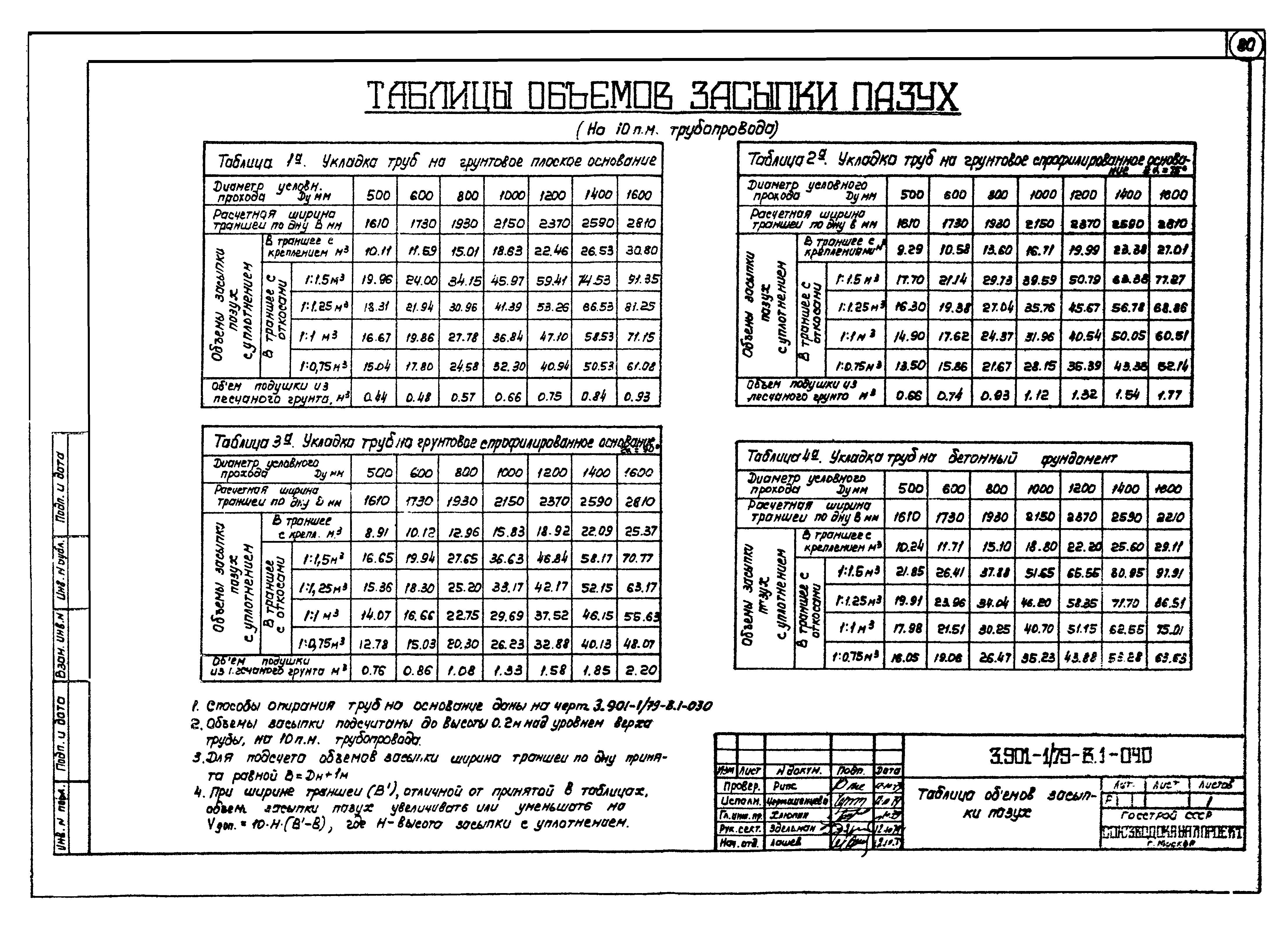 Серия 3.901-1/79