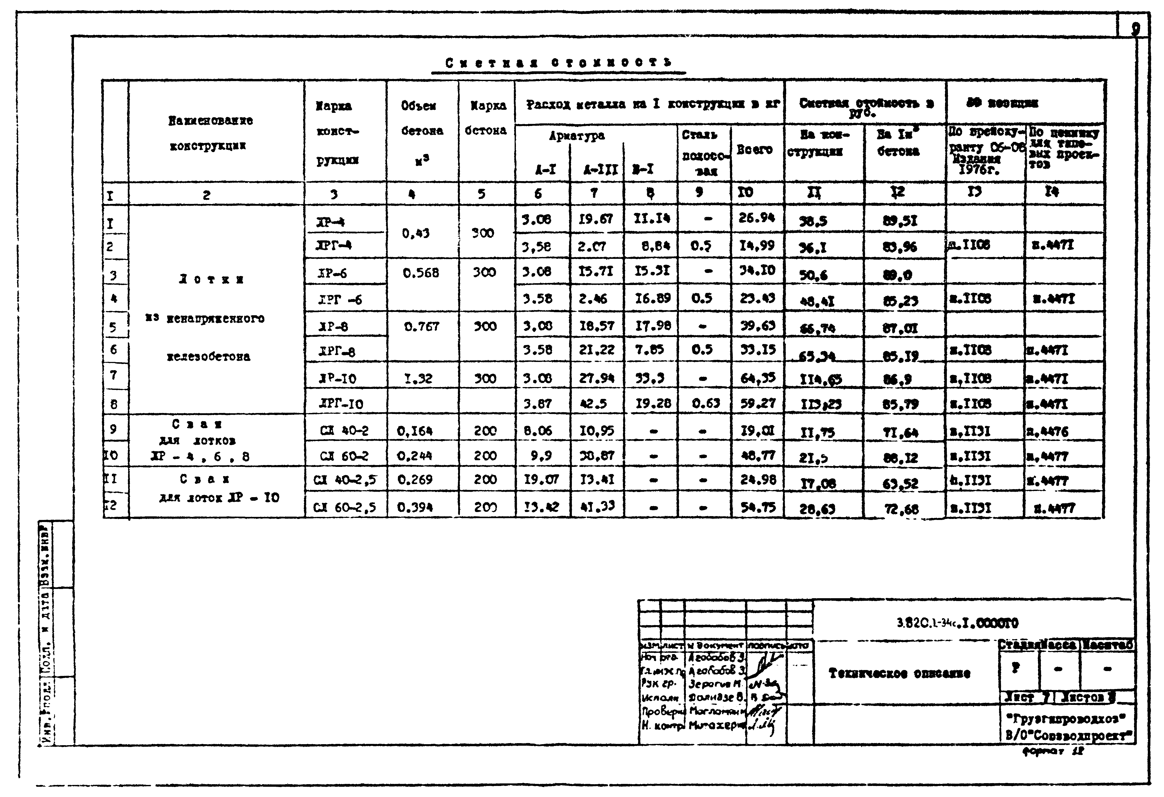 Серия 3.820.1-34с