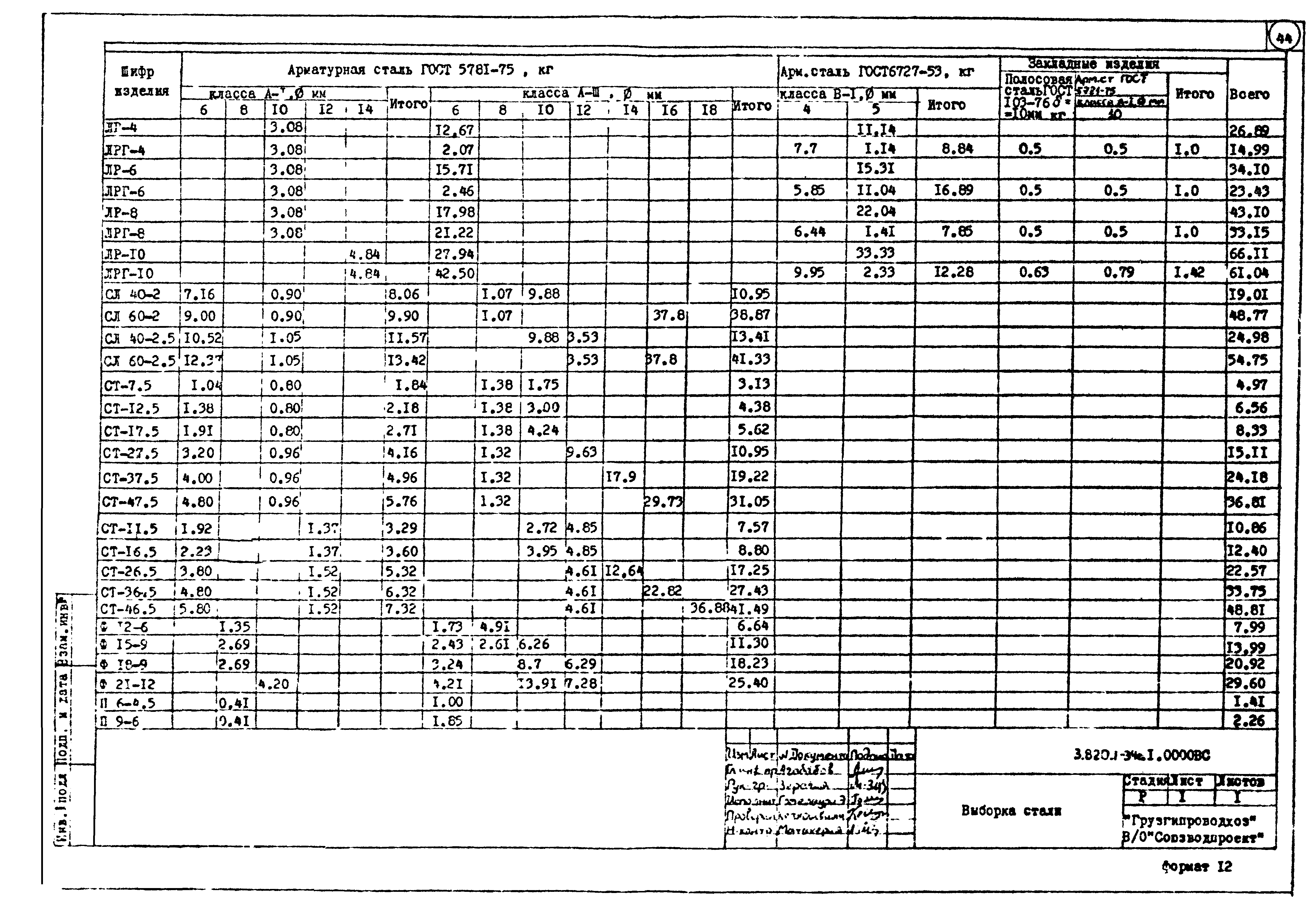 Серия 3.820.1-34с