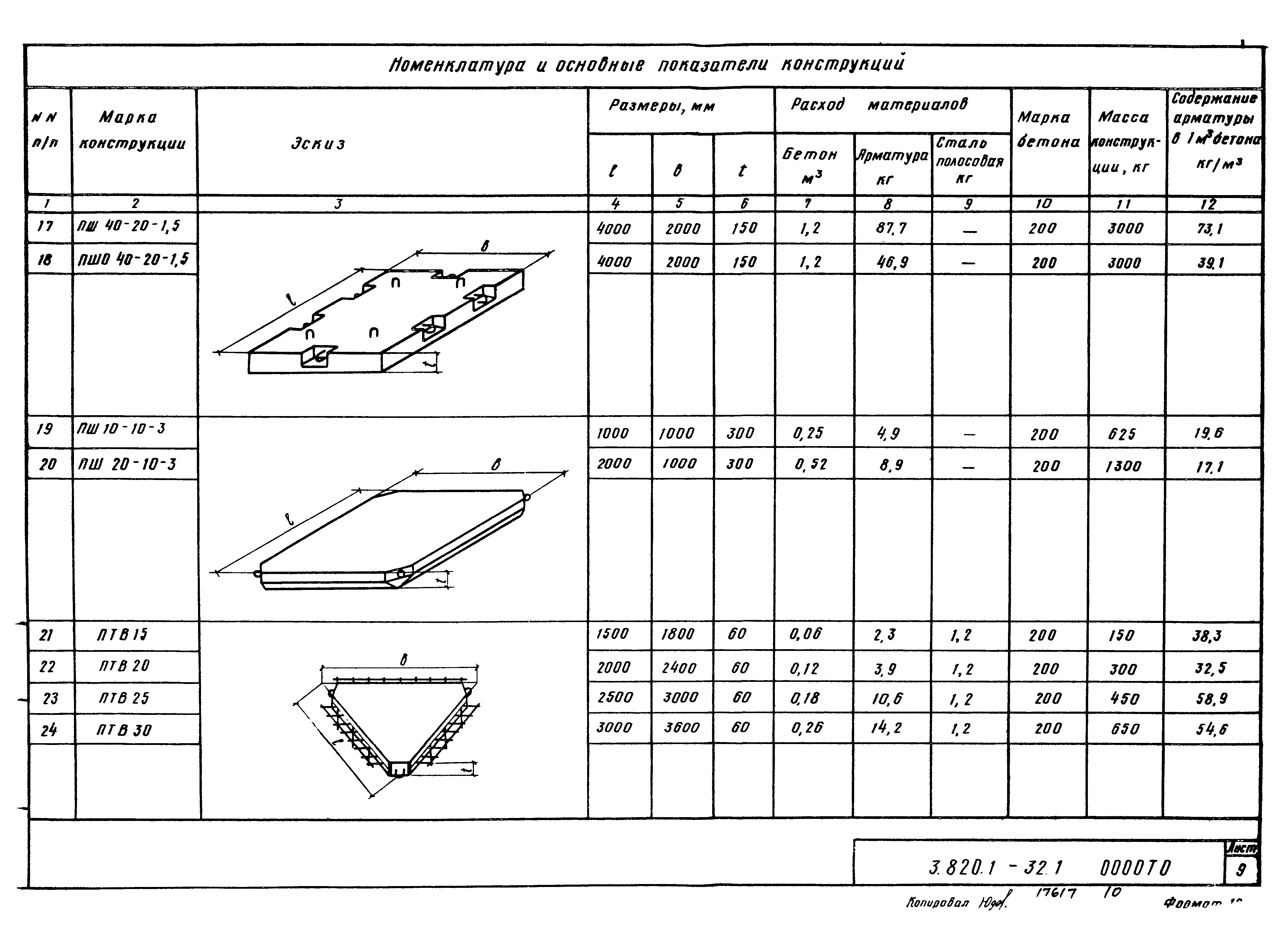 Серия 3.820.1-32