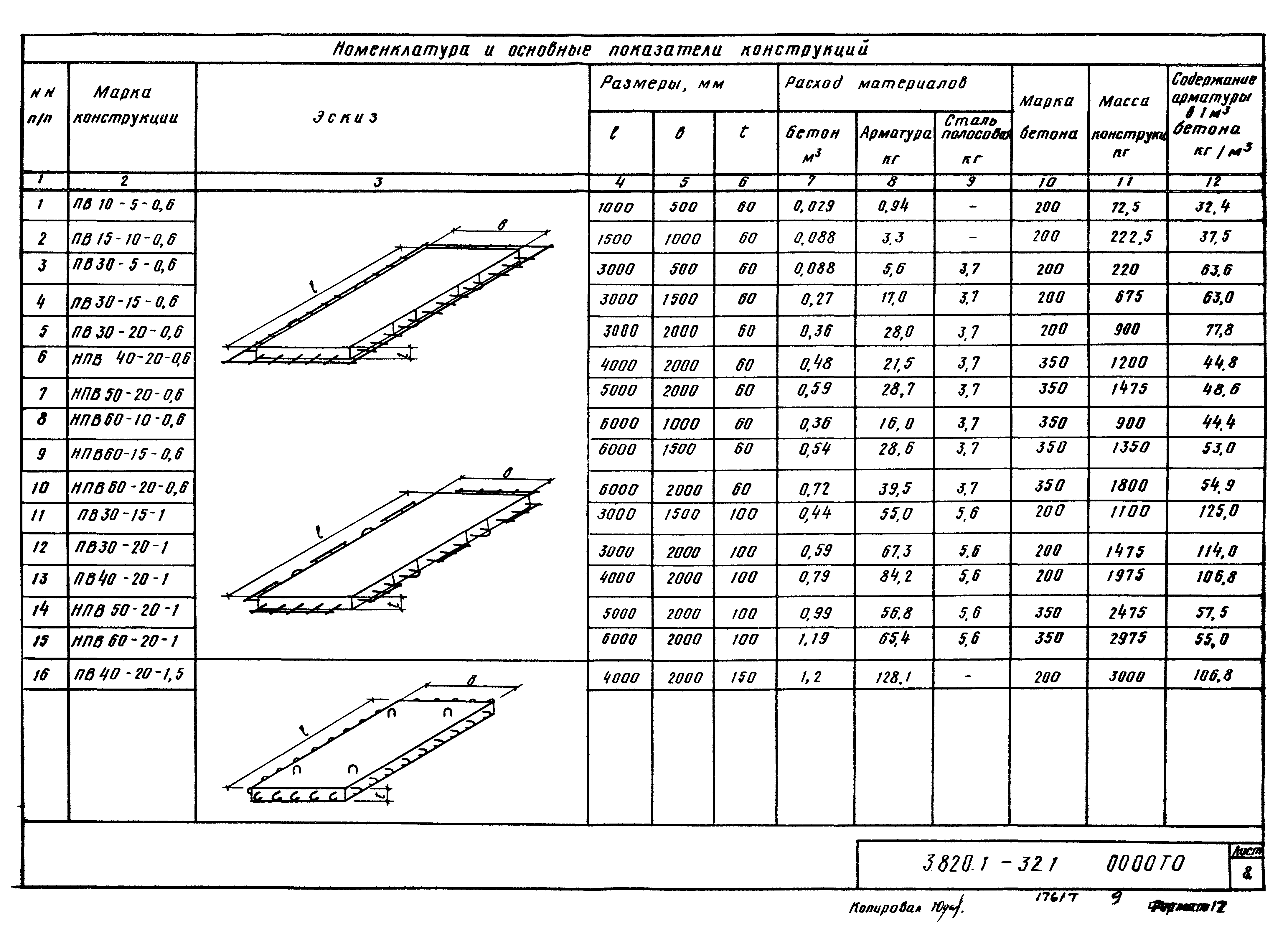 Серия 3.820.1-32