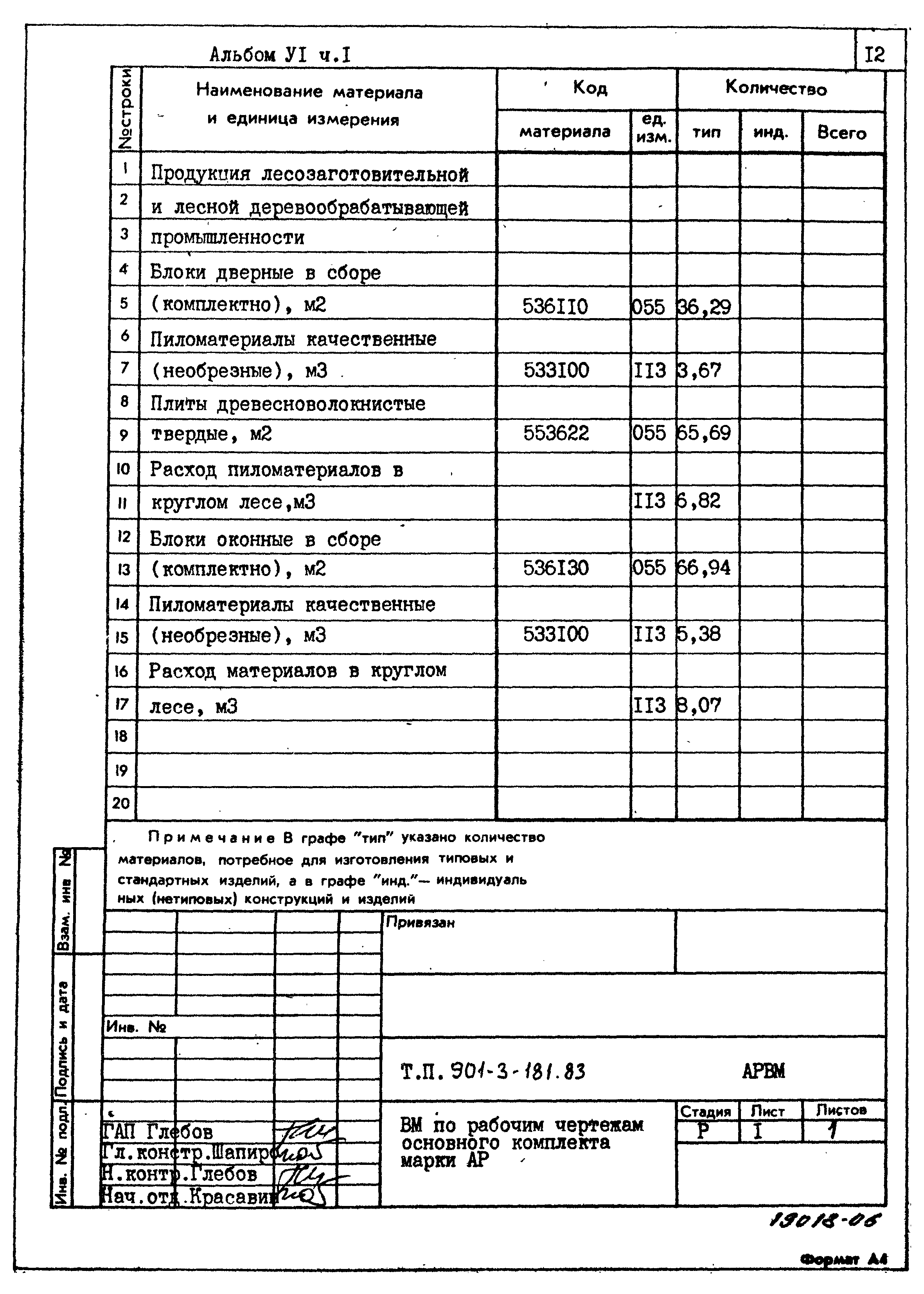 Типовой проект 901-3-181.83