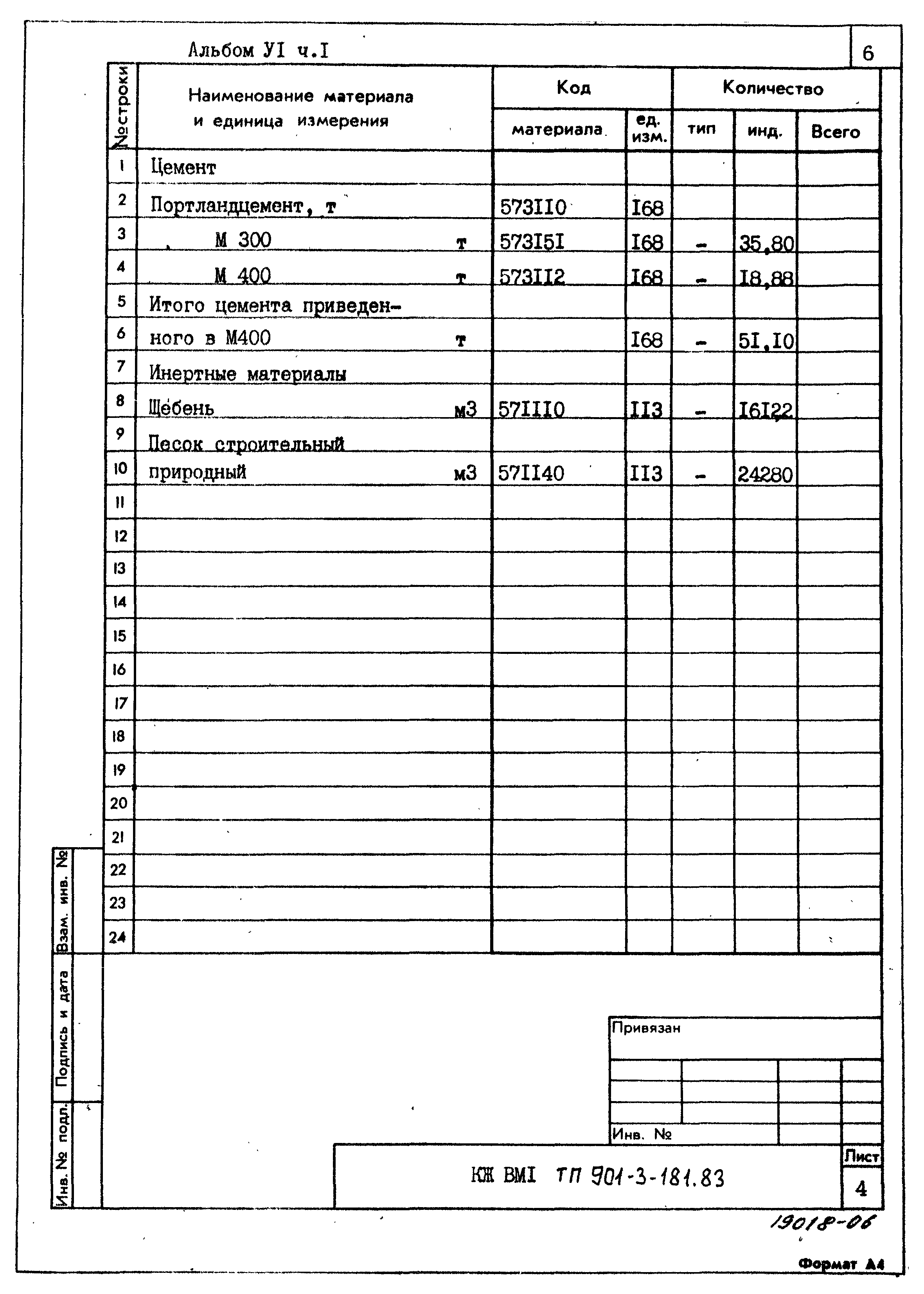 Типовой проект 901-3-181.83